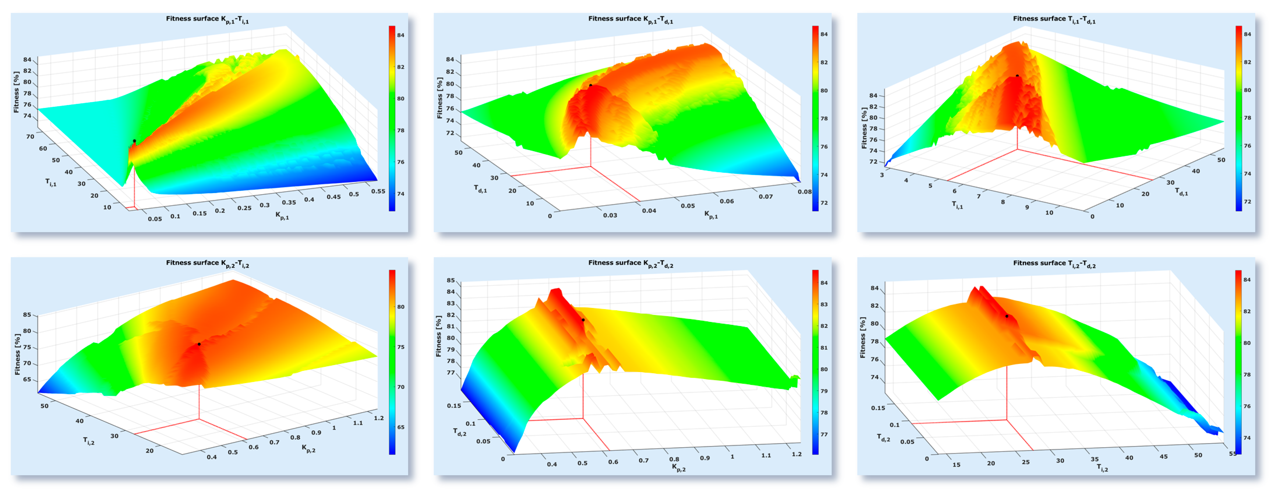 Electronics 10 01101 g007