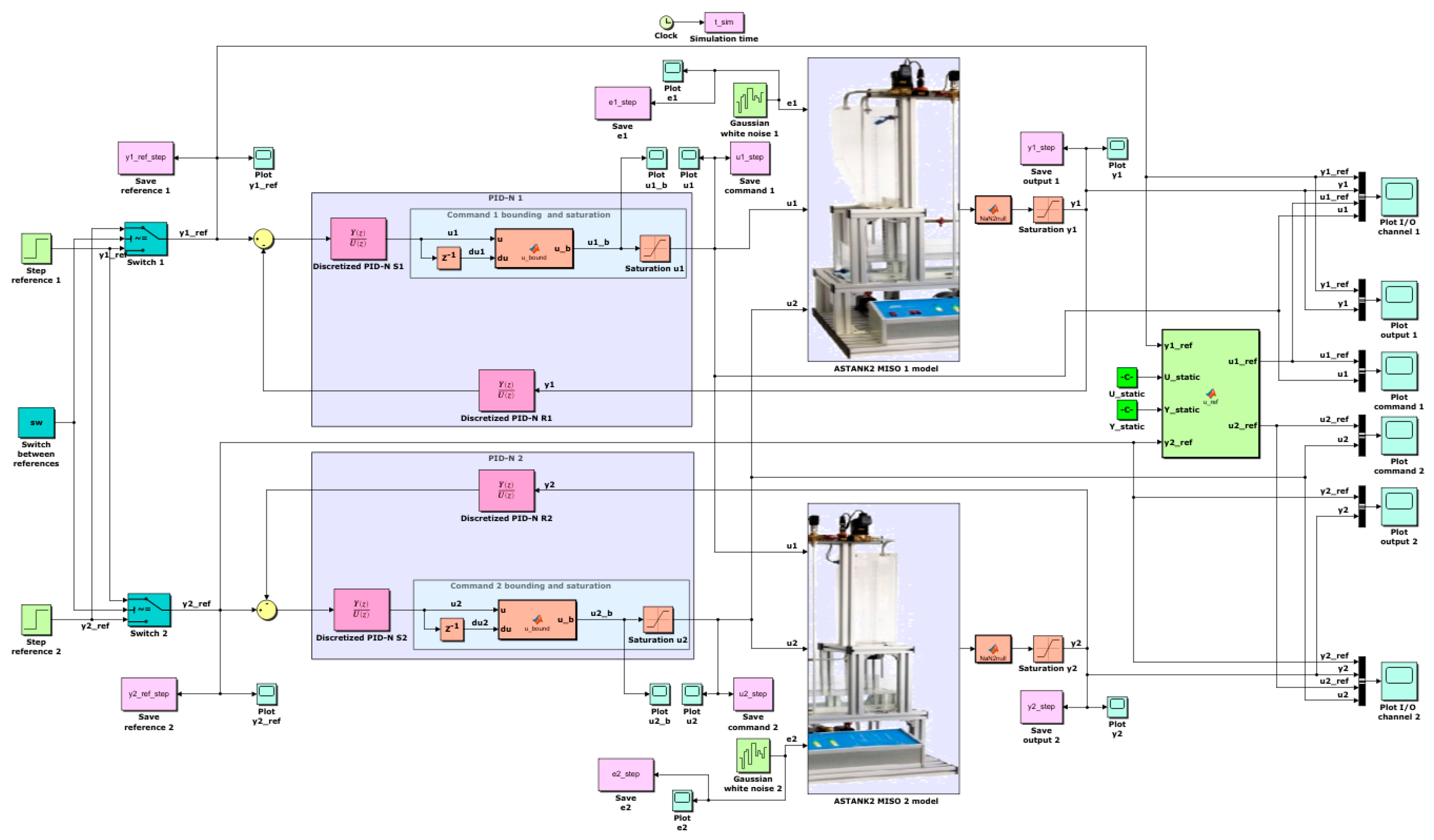 Electronics 10 01101 g011