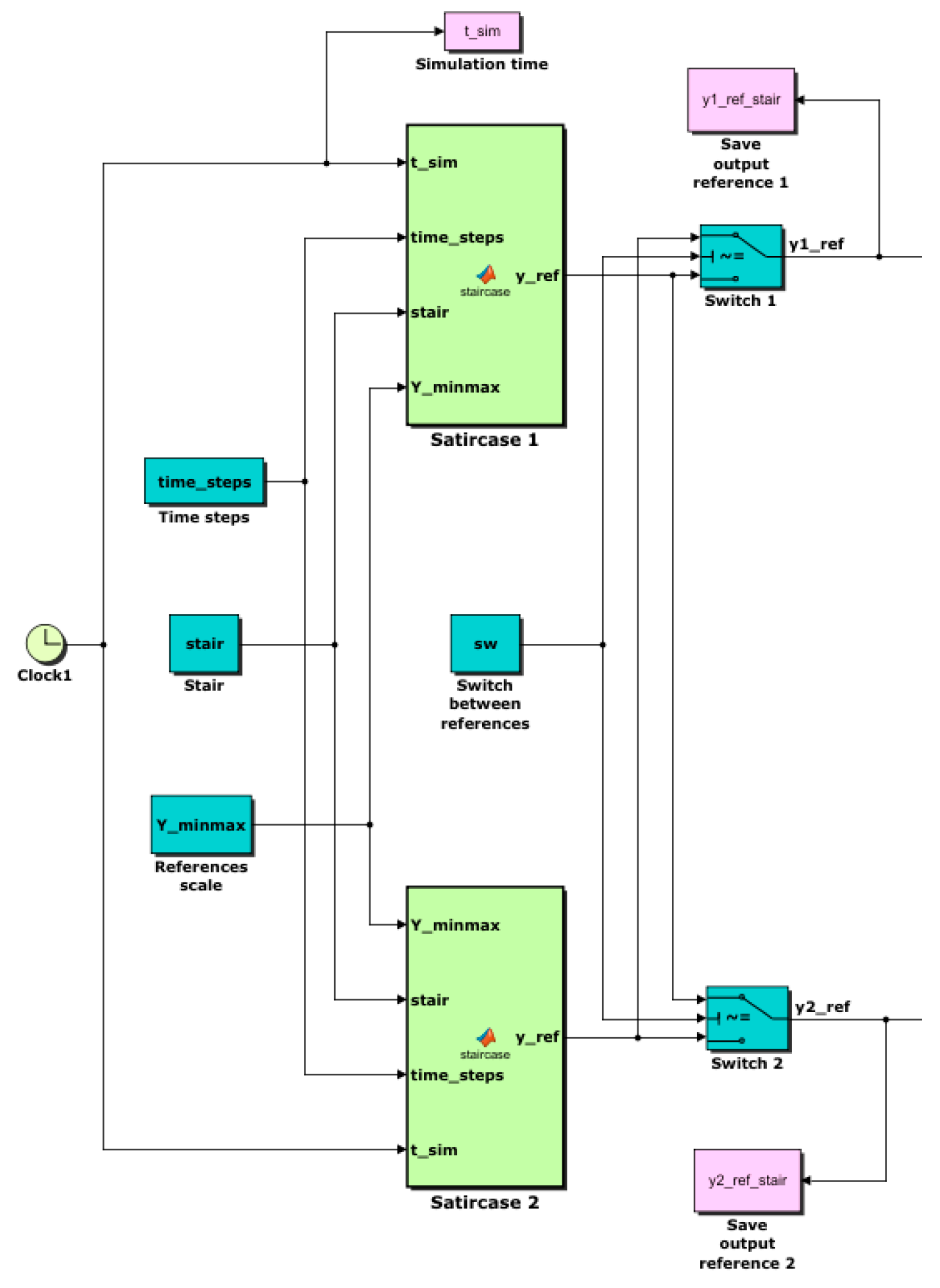 Electronics 10 01101 g012