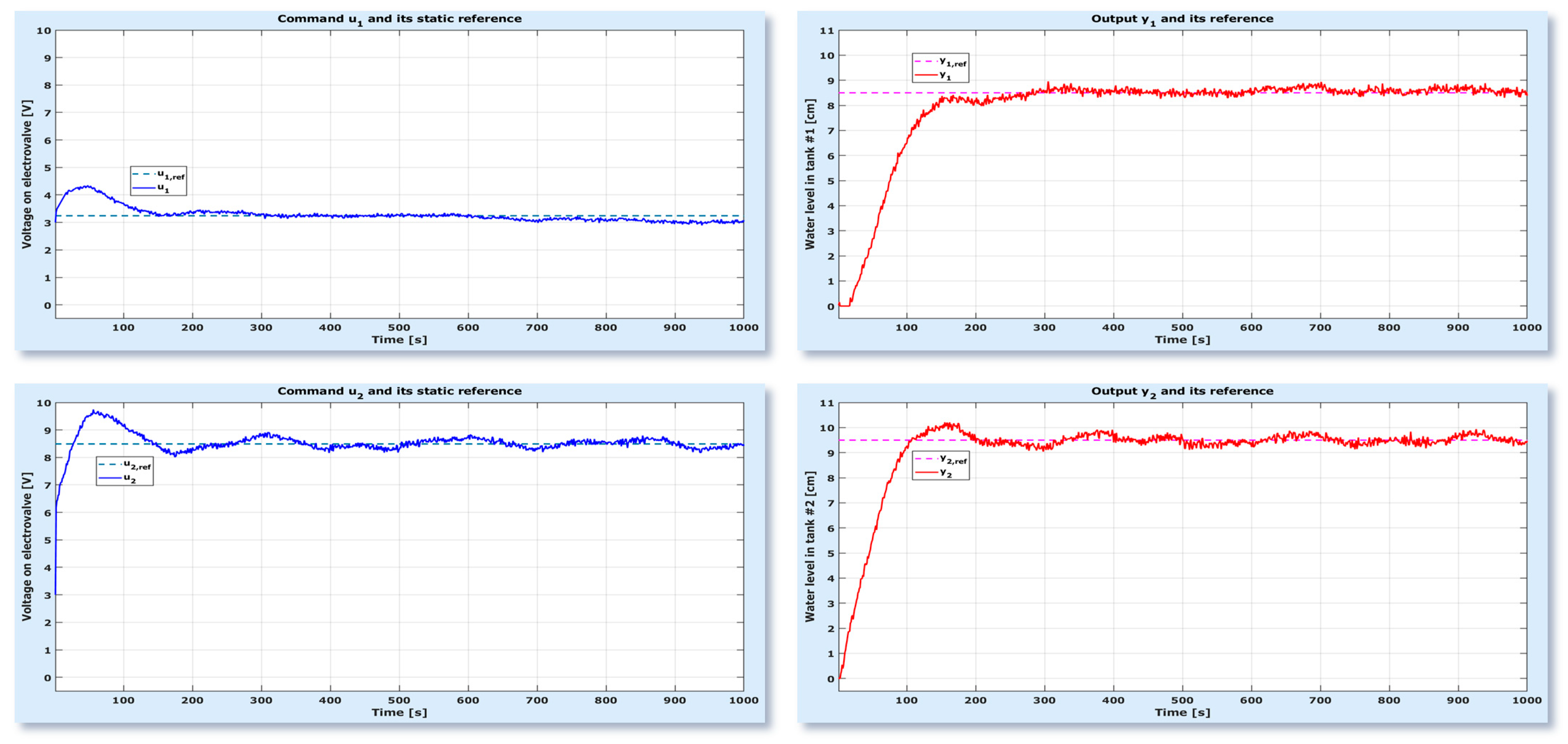 Electronics 10 01101 g016