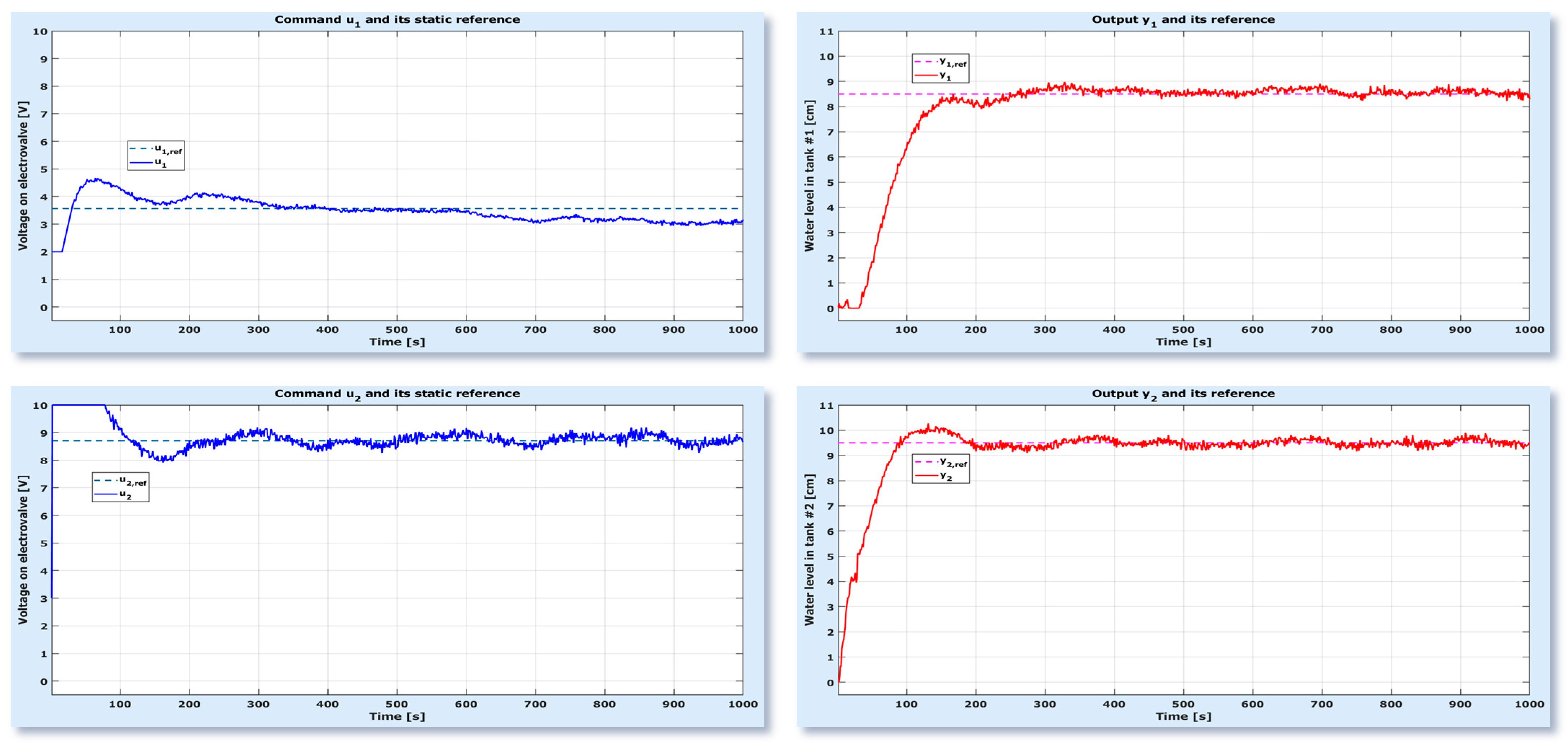Electronics 10 01101 g017