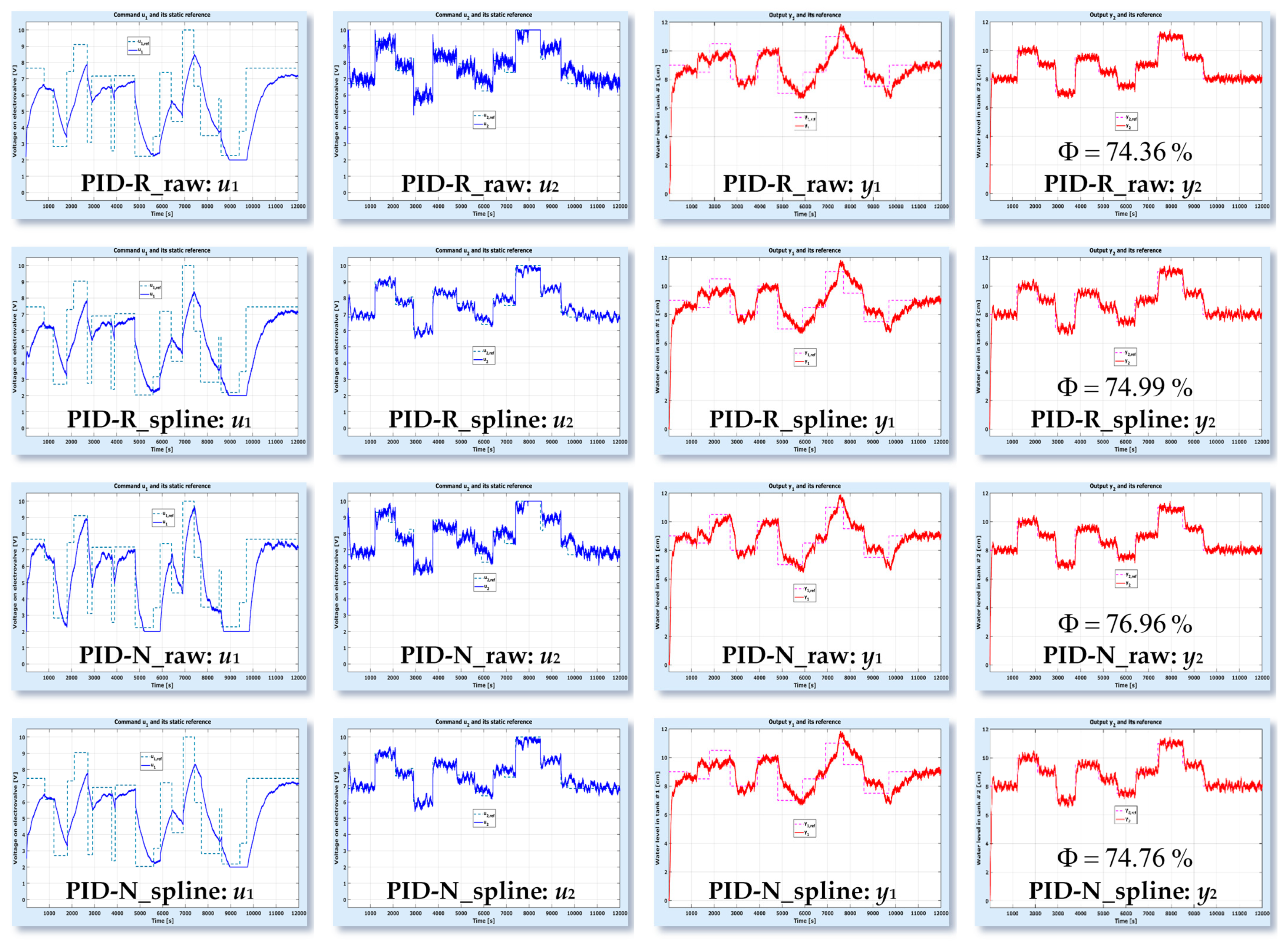 Electronics 10 01101 g021