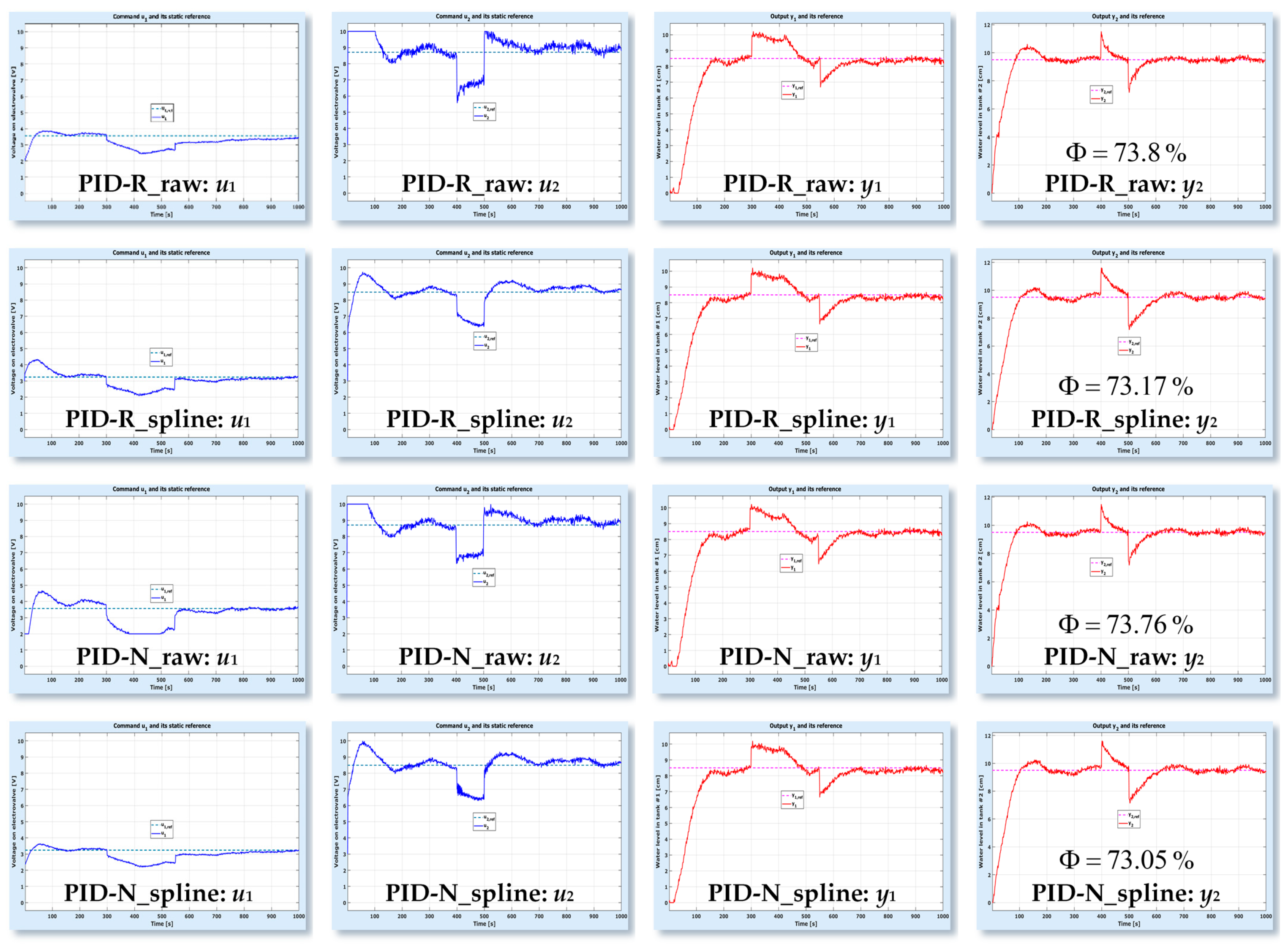 Electronics 10 01101 g022