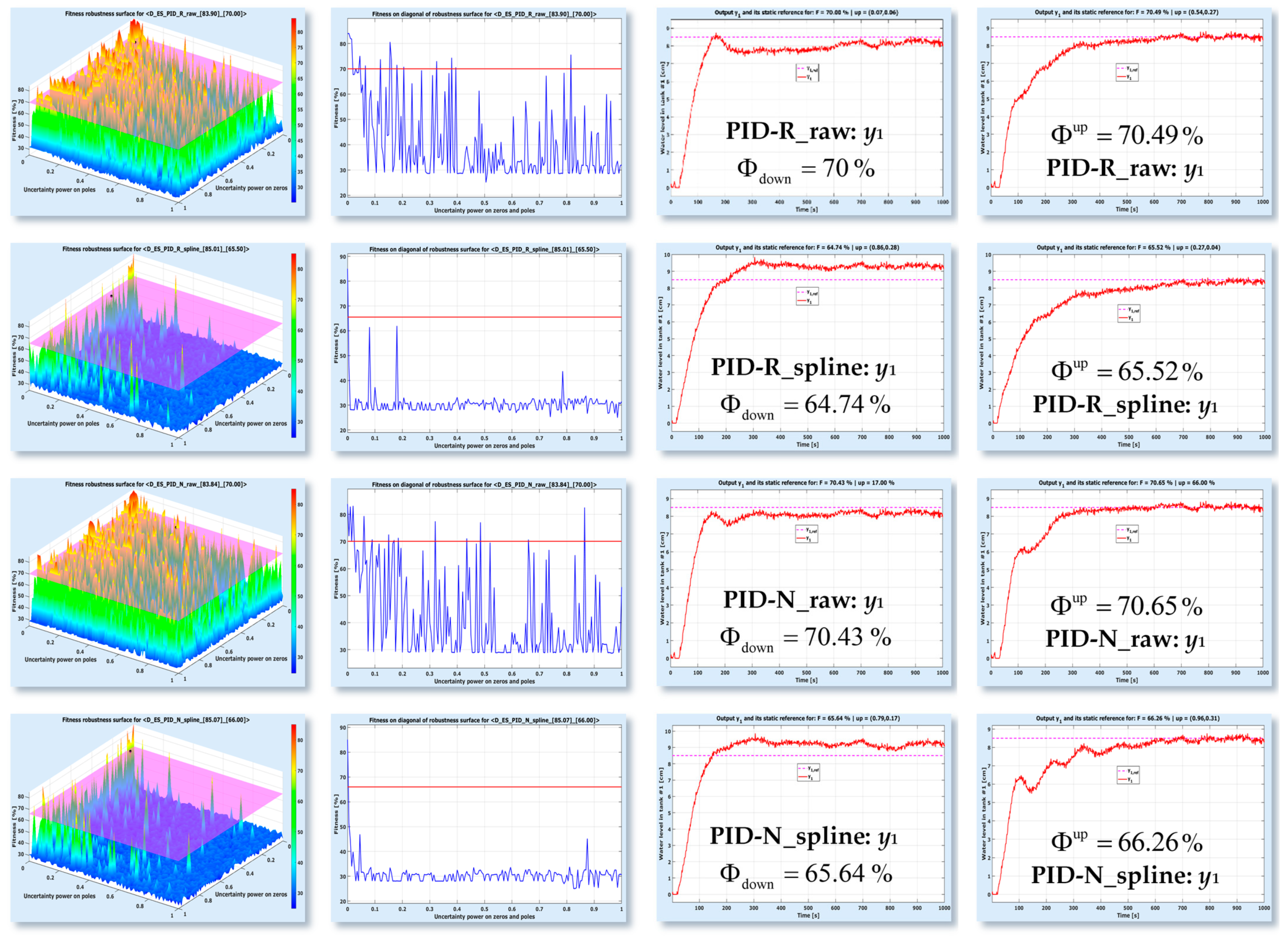 Electronics 10 01101 g029