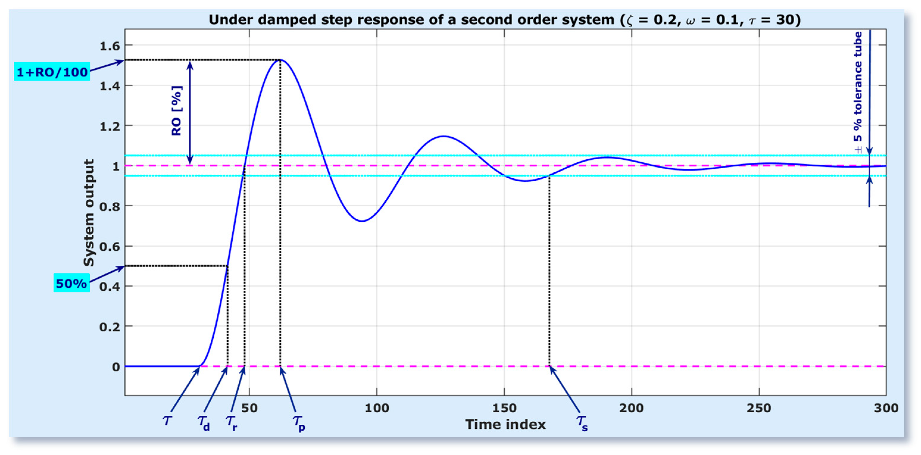 Electronics 10 01101 g0a2
