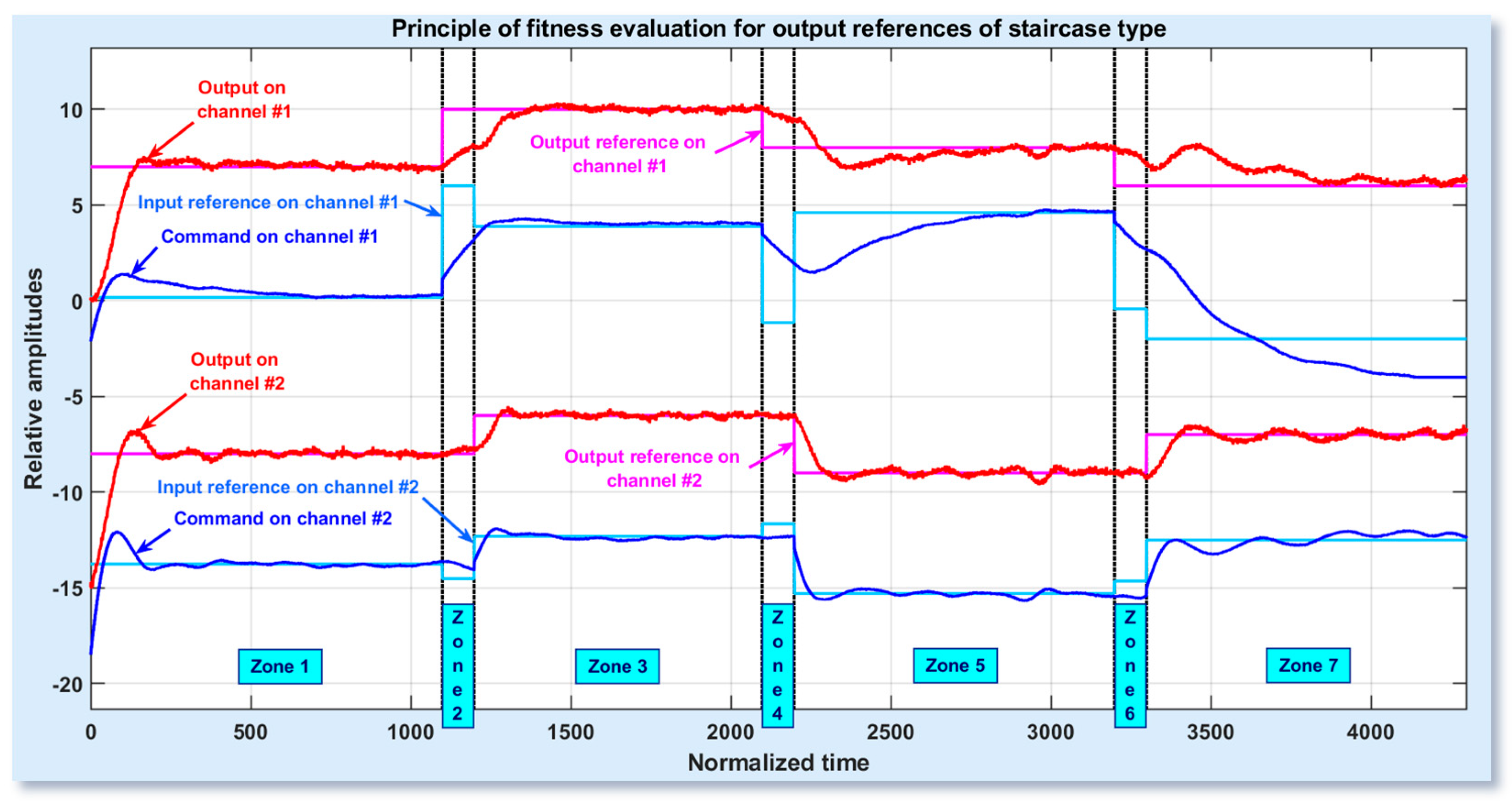 Electronics 10 01101 g0a3