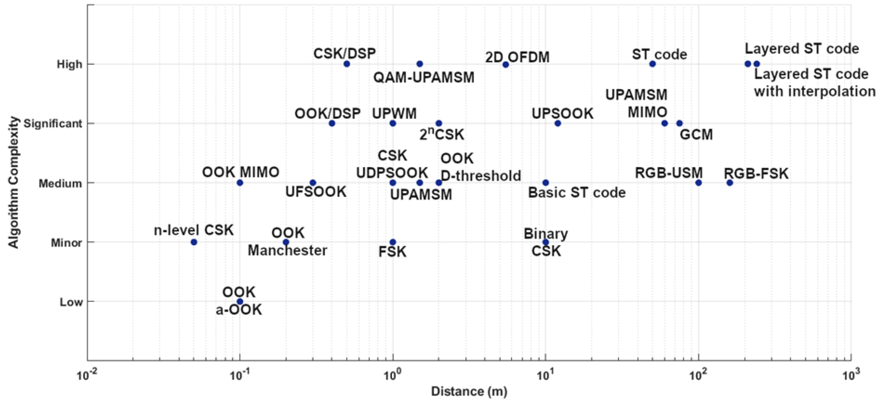 Electronics 10 01103 g001