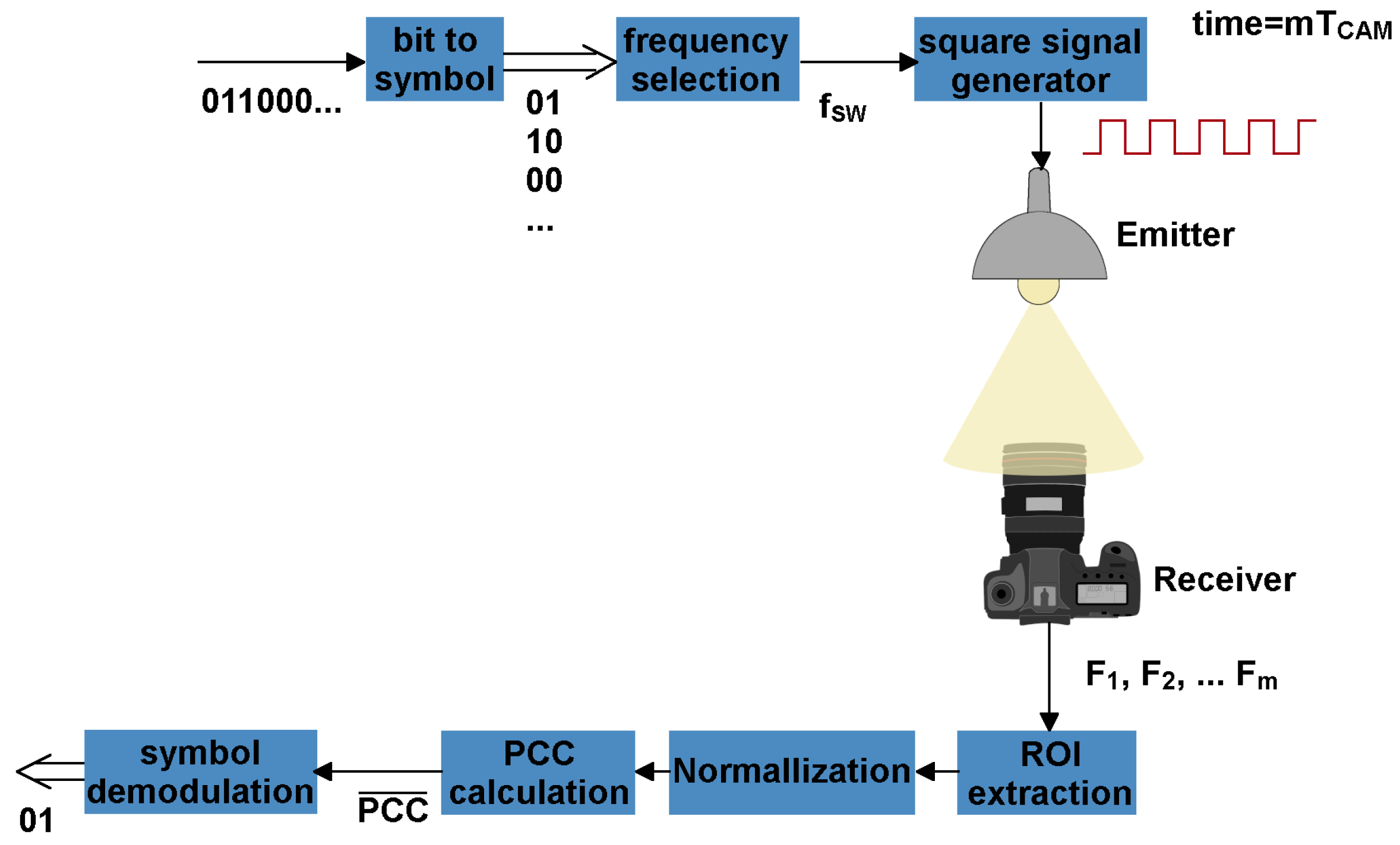 Electronics 10 01103 g002