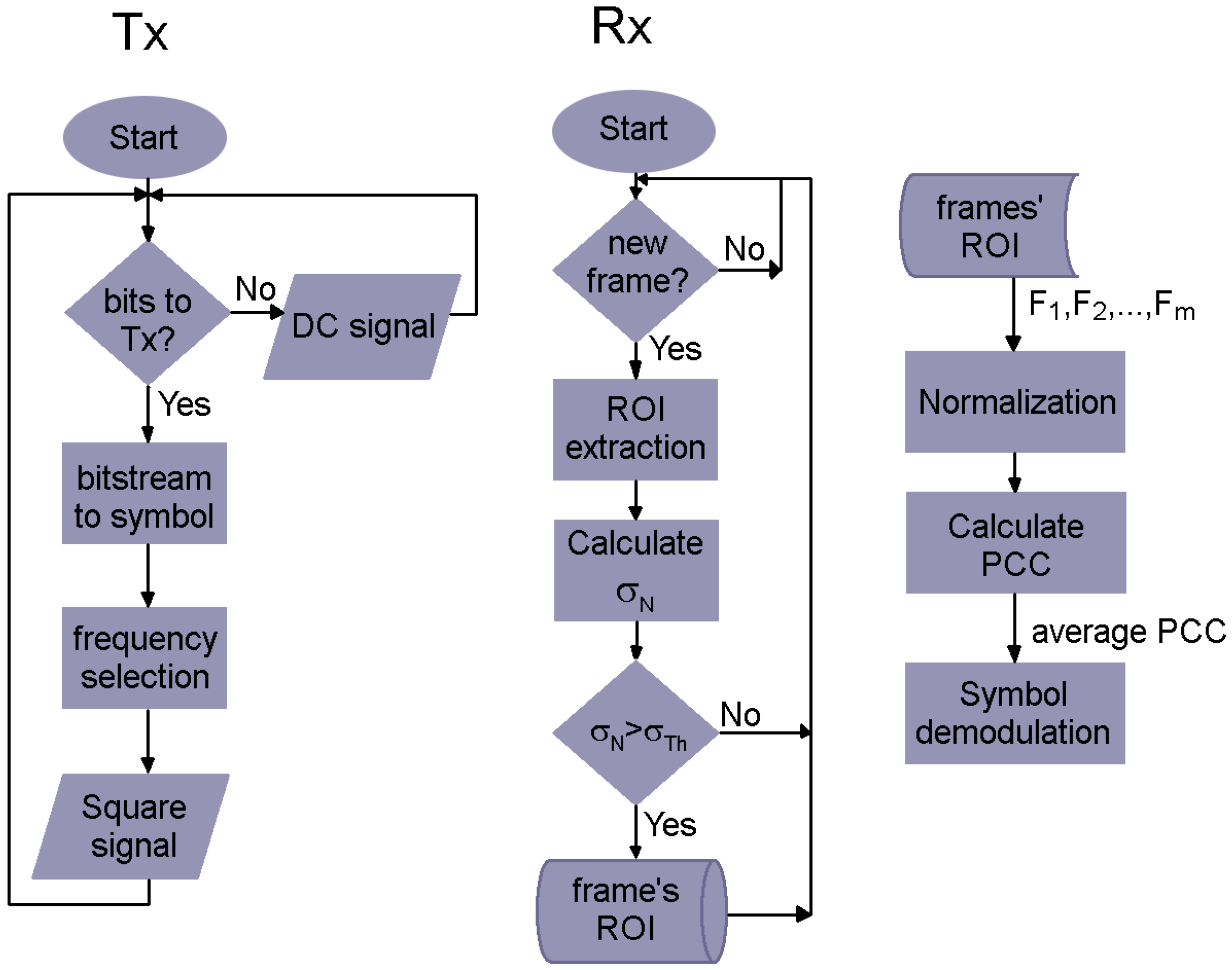 Electronics 10 01103 g007