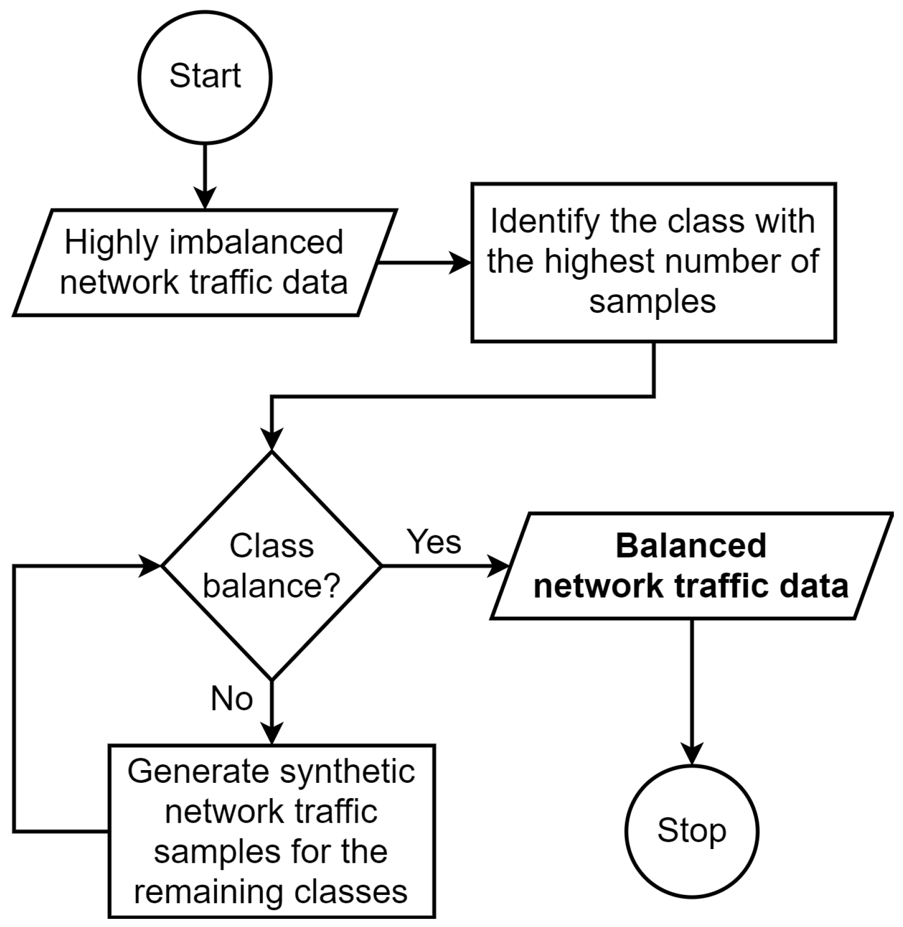 Electronics 10 01104 g003