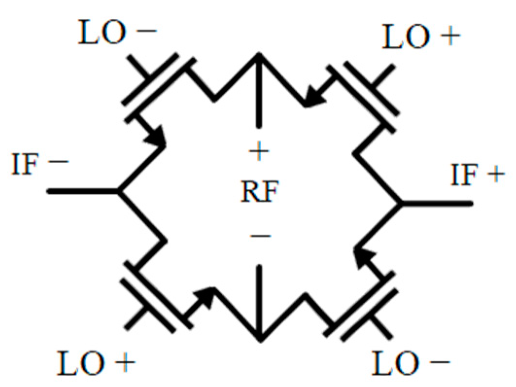 Electronics 10 01105 g001