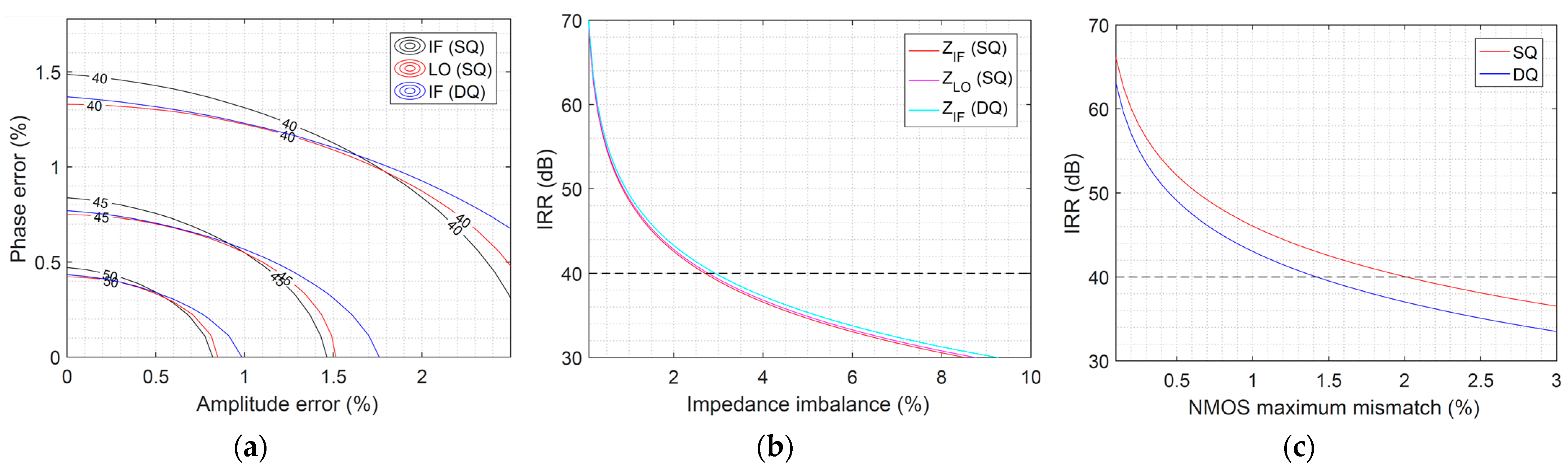Electronics 10 01105 g003