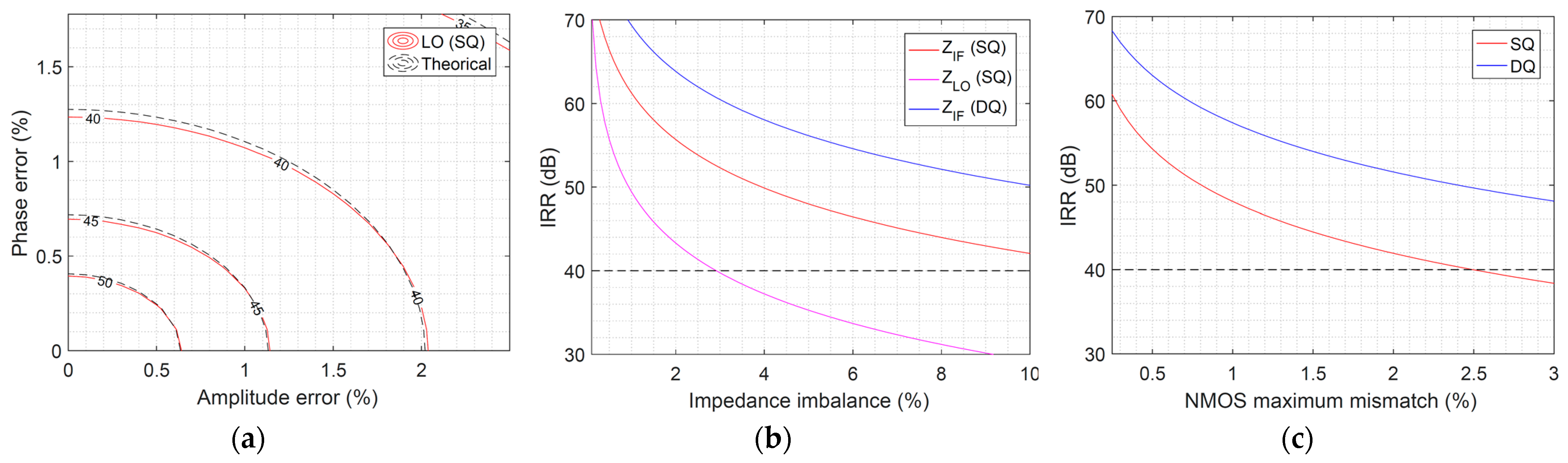 Electronics 10 01105 g004