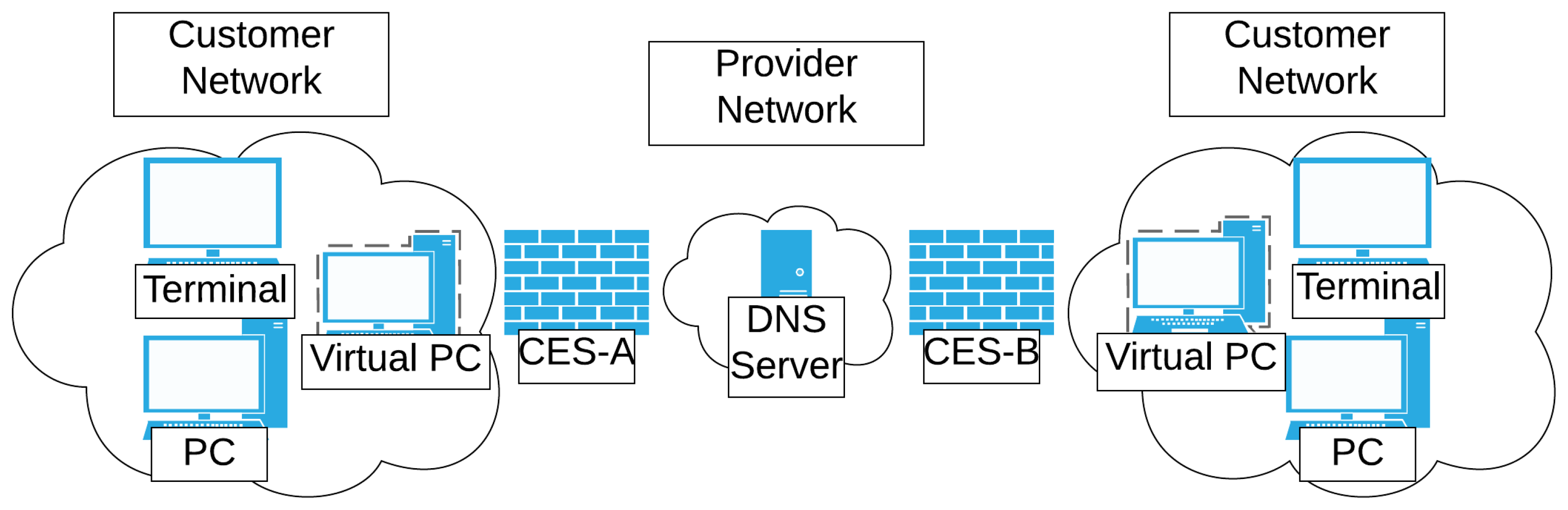 Electronics 10 01107 g001