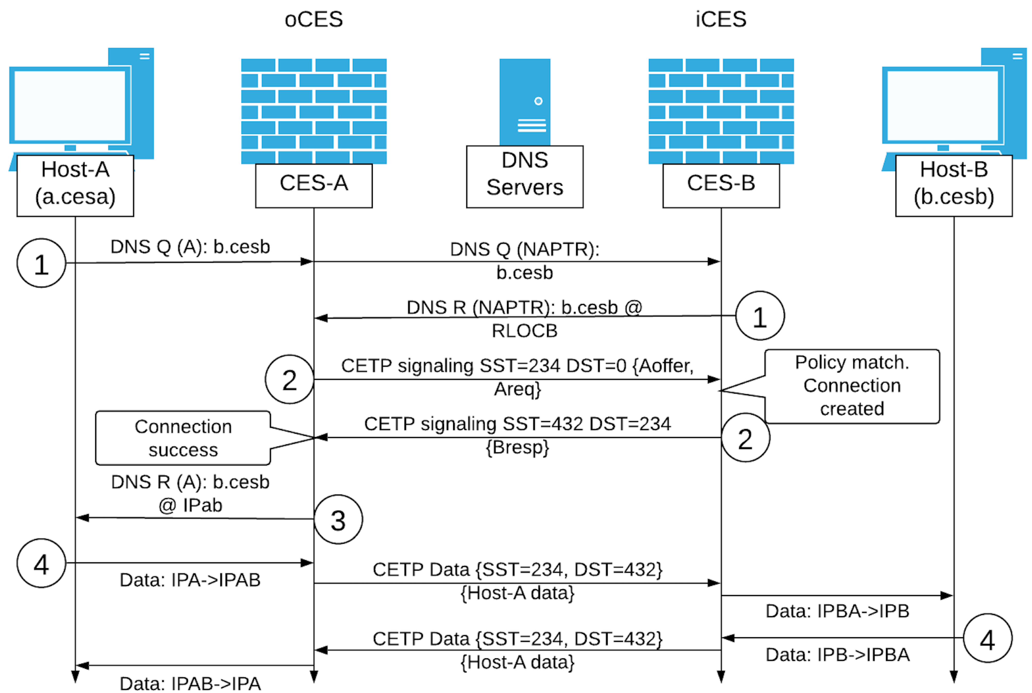 Electronics 10 01107 g005