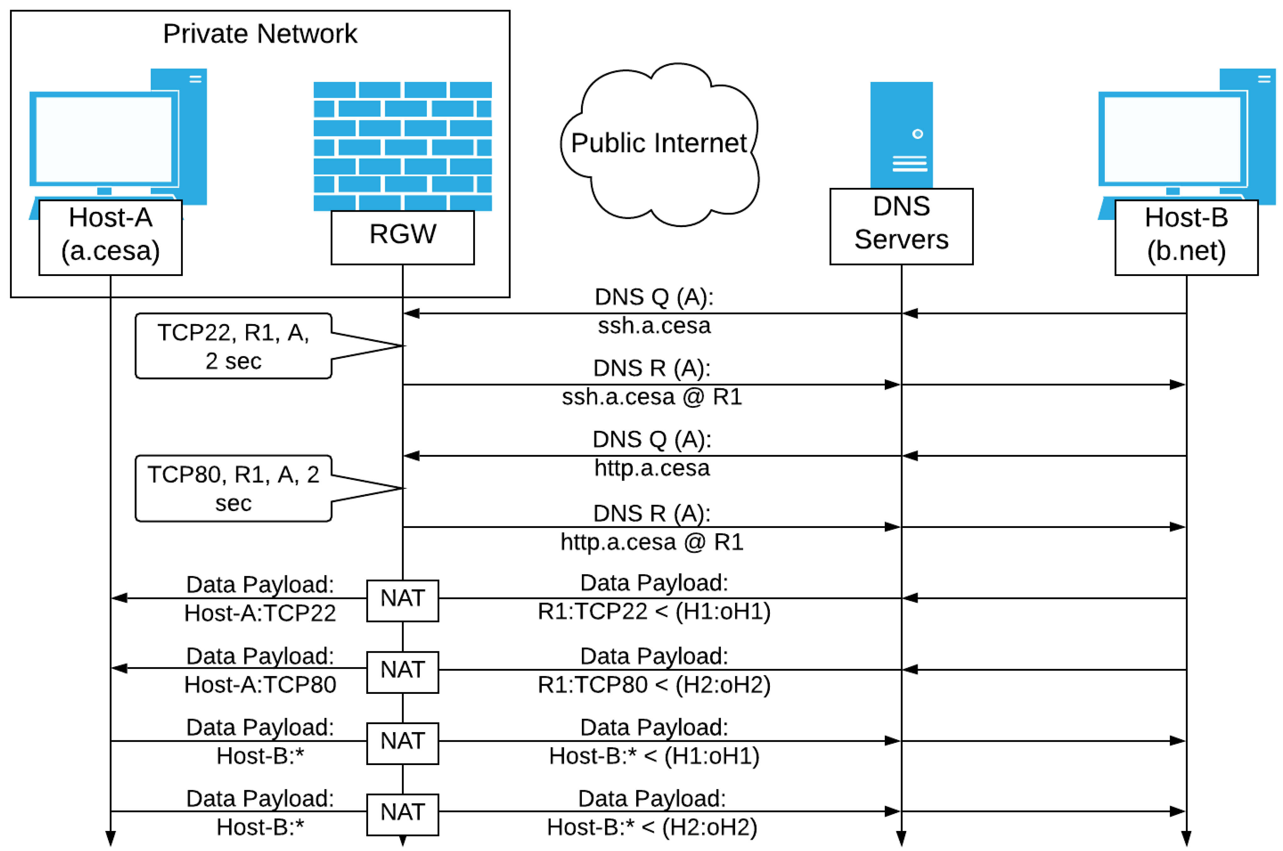 Electronics 10 01107 g006
