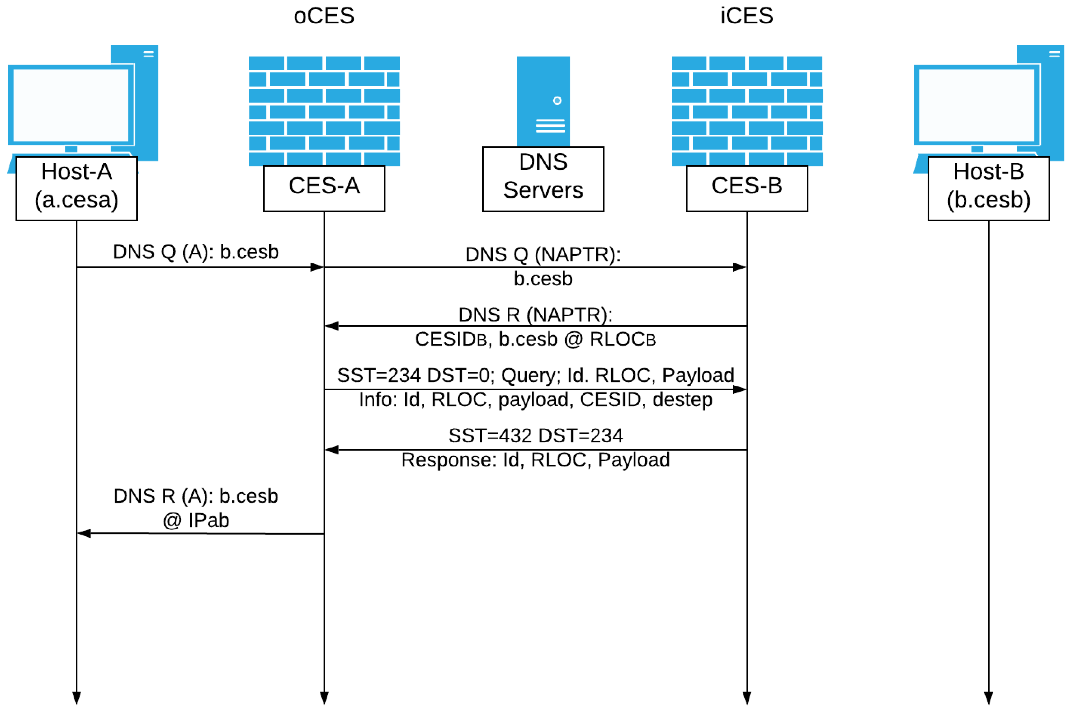 Electronics 10 01107 g007
