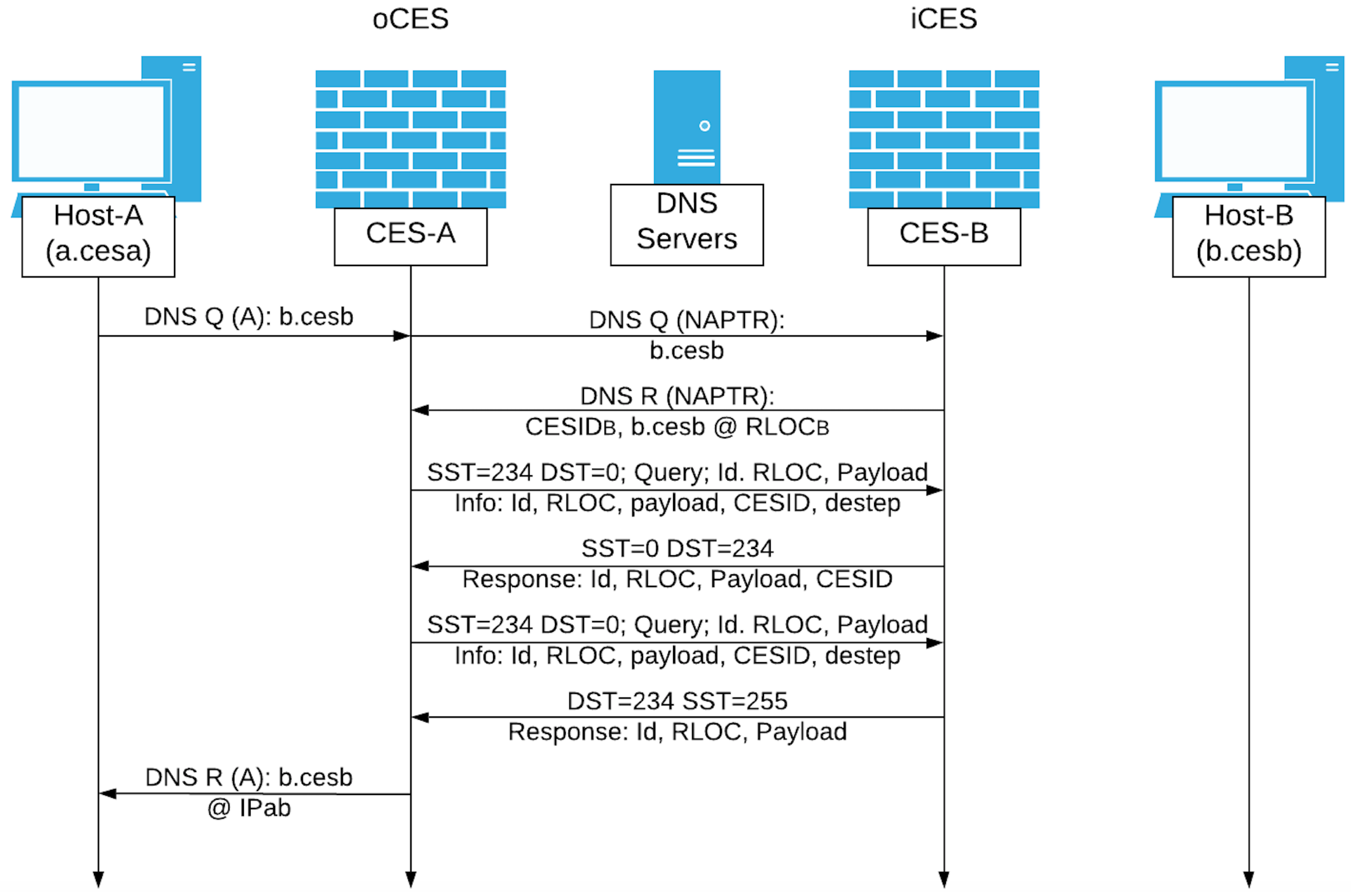 Electronics 10 01107 g008