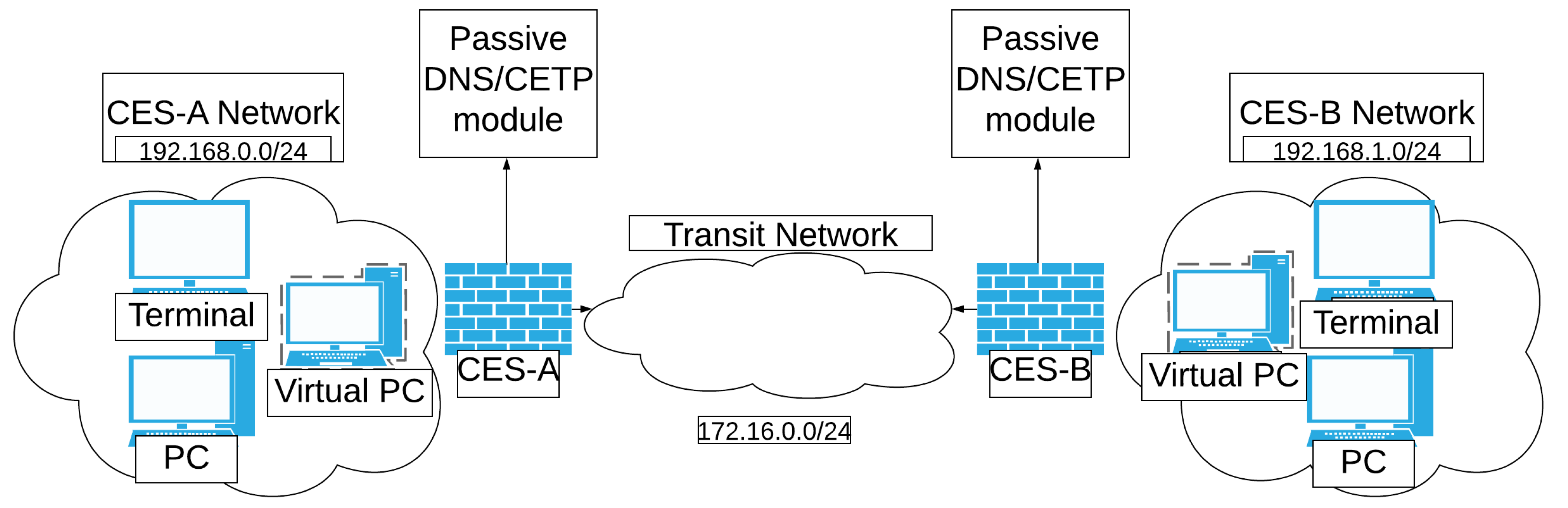 Electronics 10 01107 g012