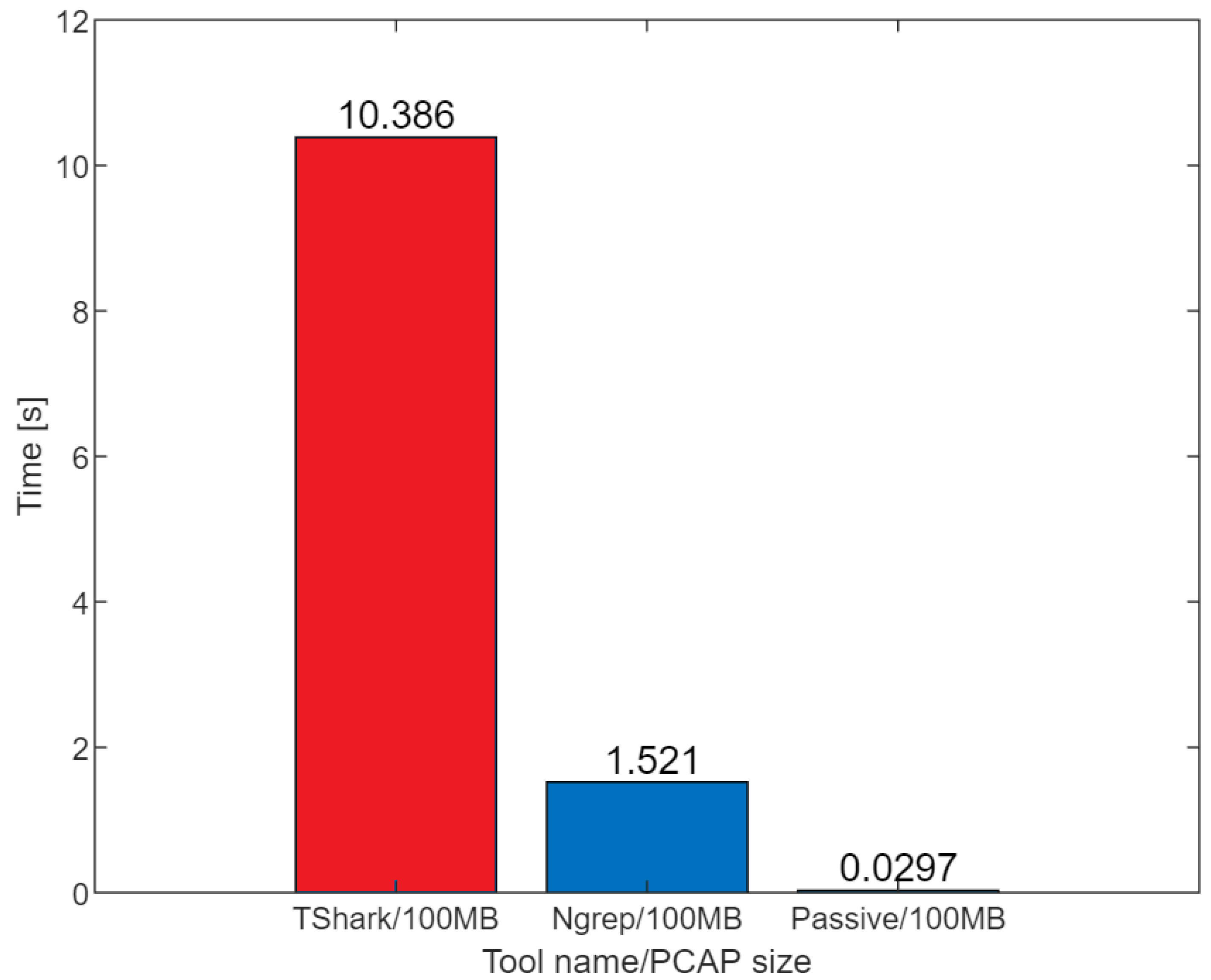 Electronics 10 01107 g014