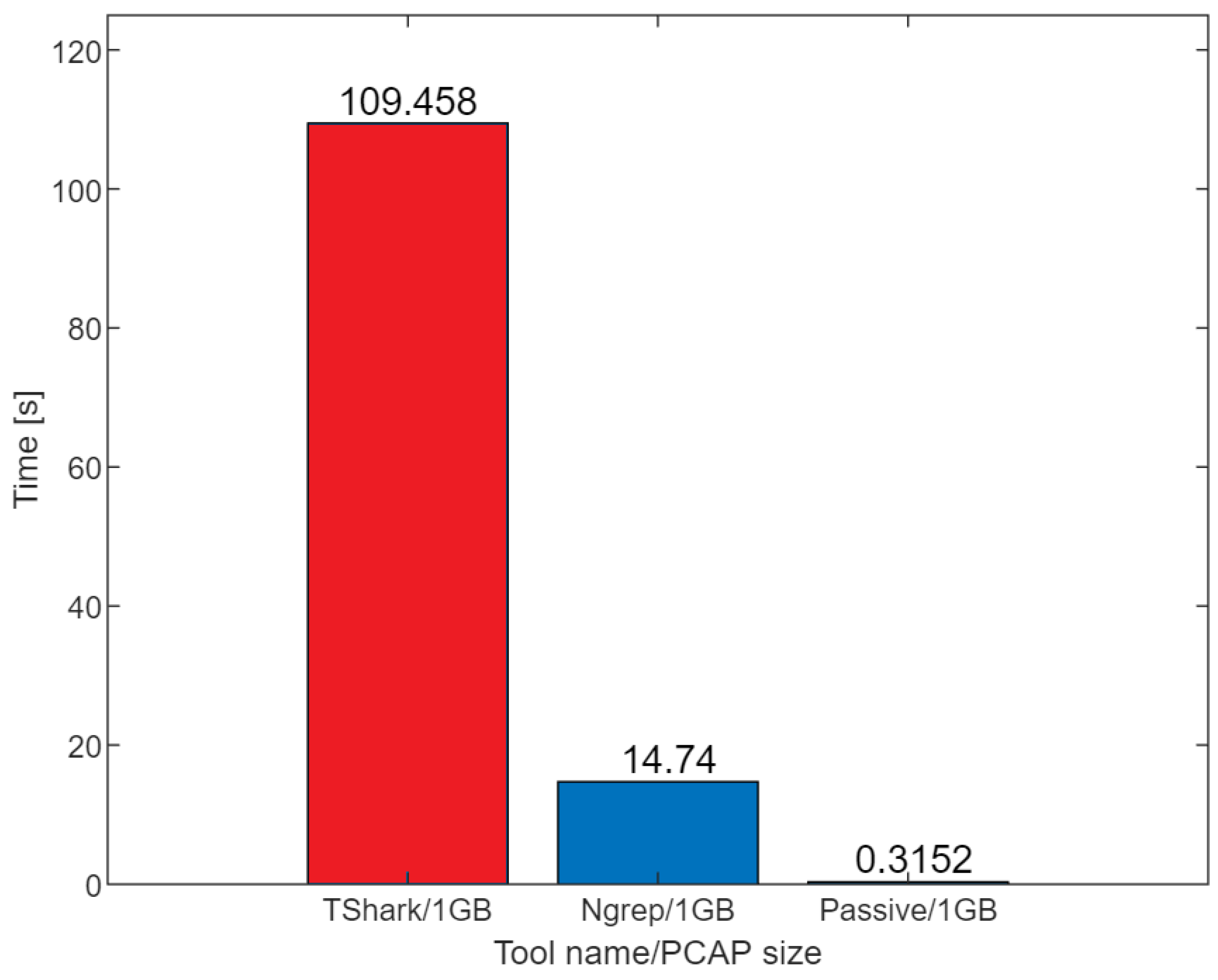 Electronics 10 01107 g015