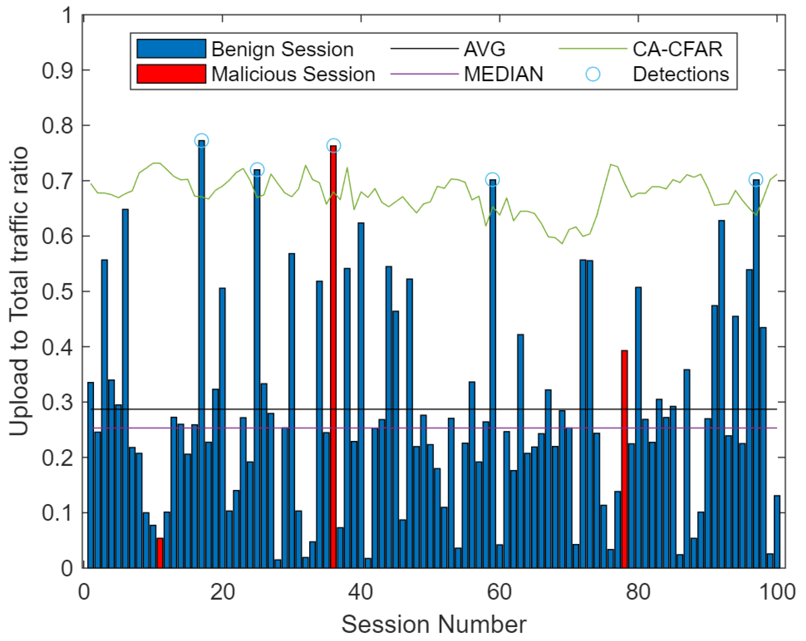 Electronics 10 01107 g017