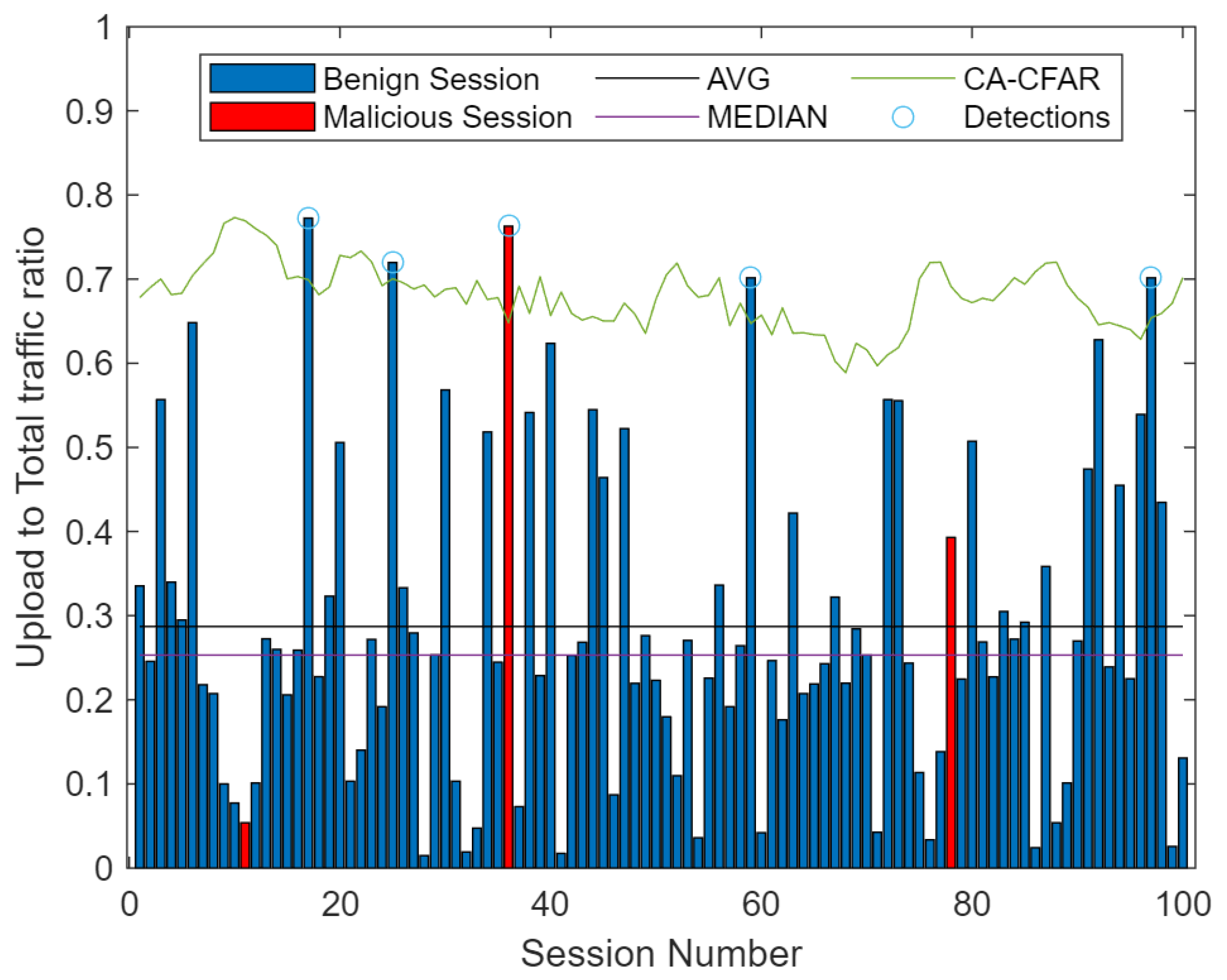 Electronics 10 01107 g019