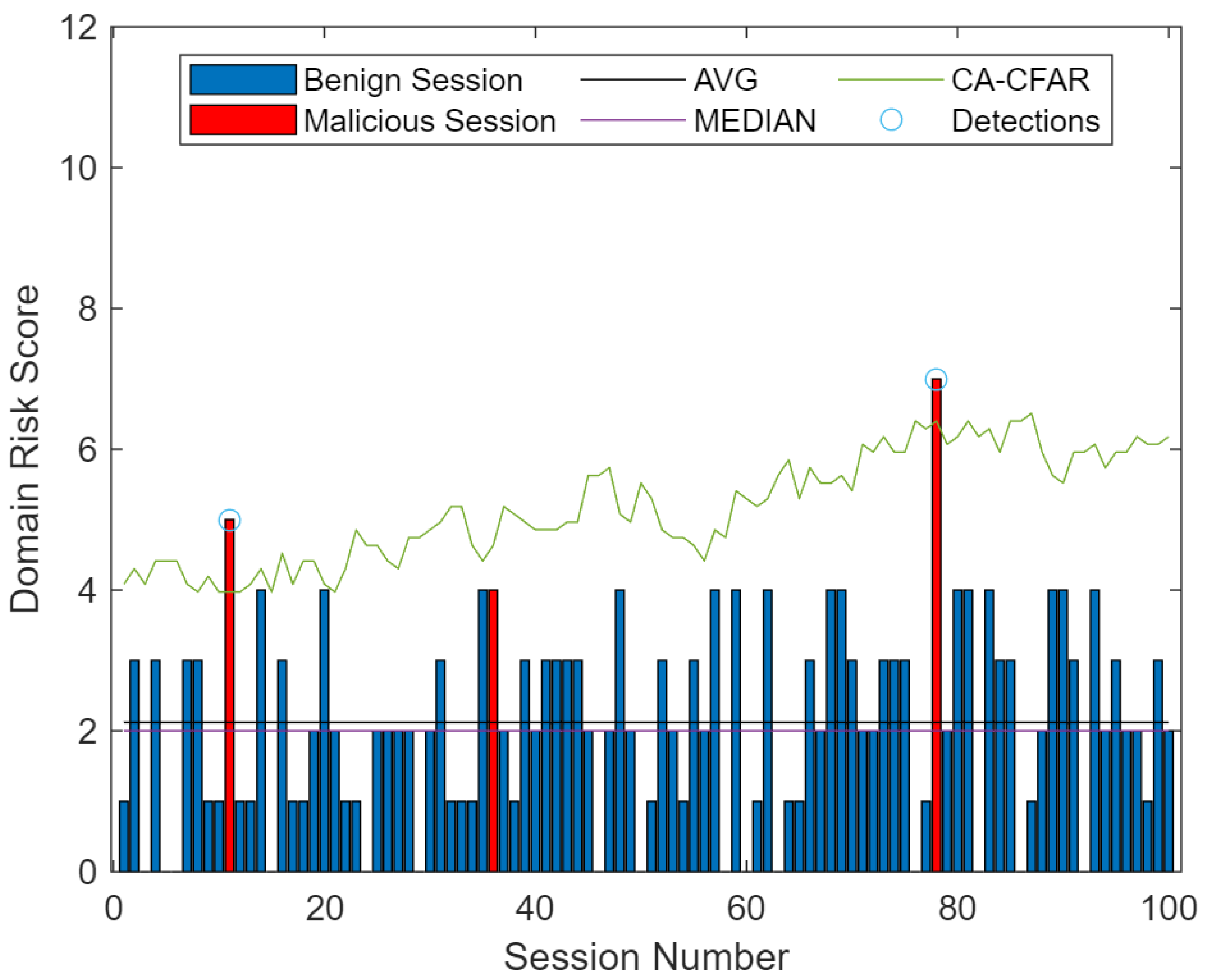 Electronics 10 01107 g020