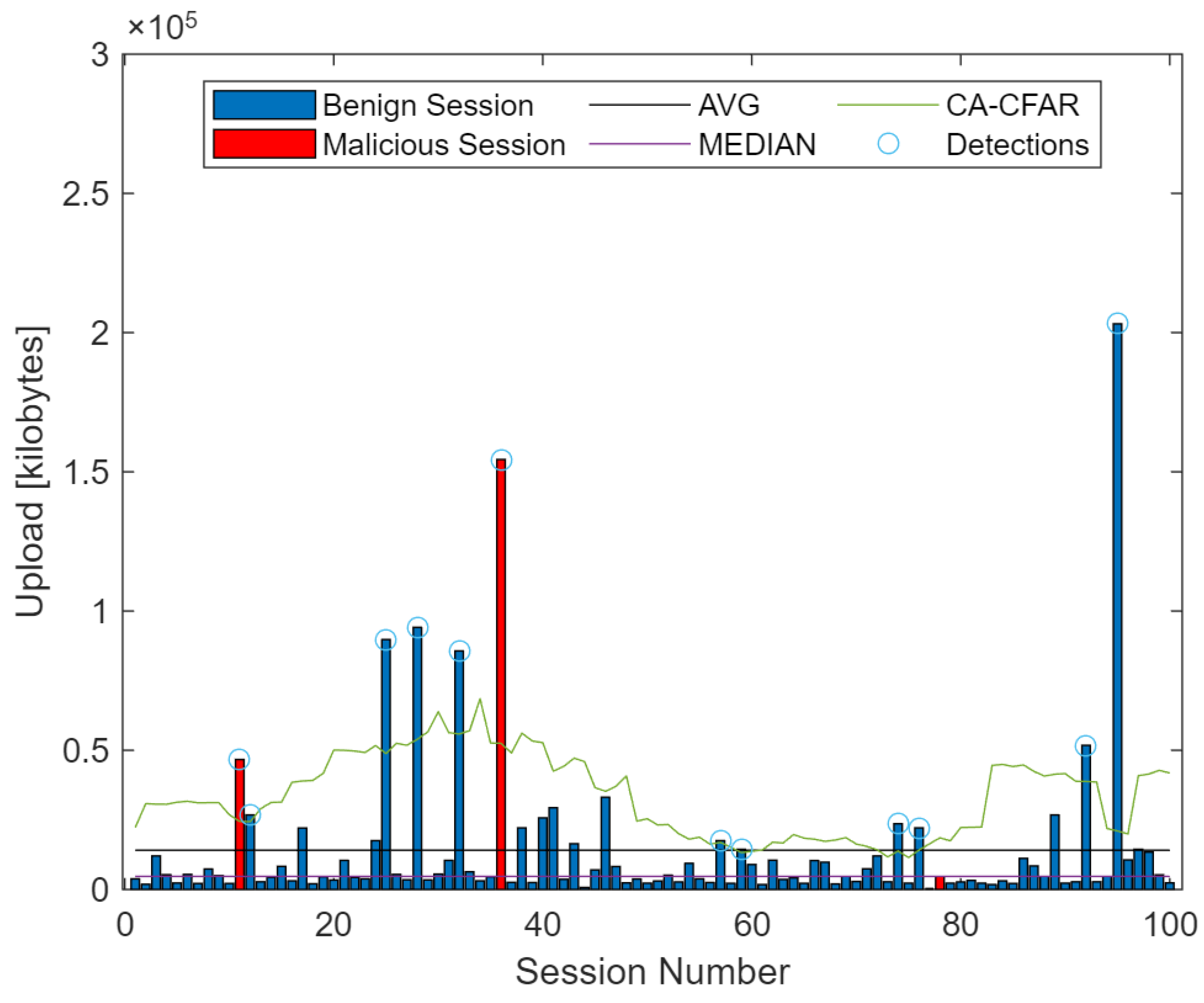 Electronics 10 01107 g021