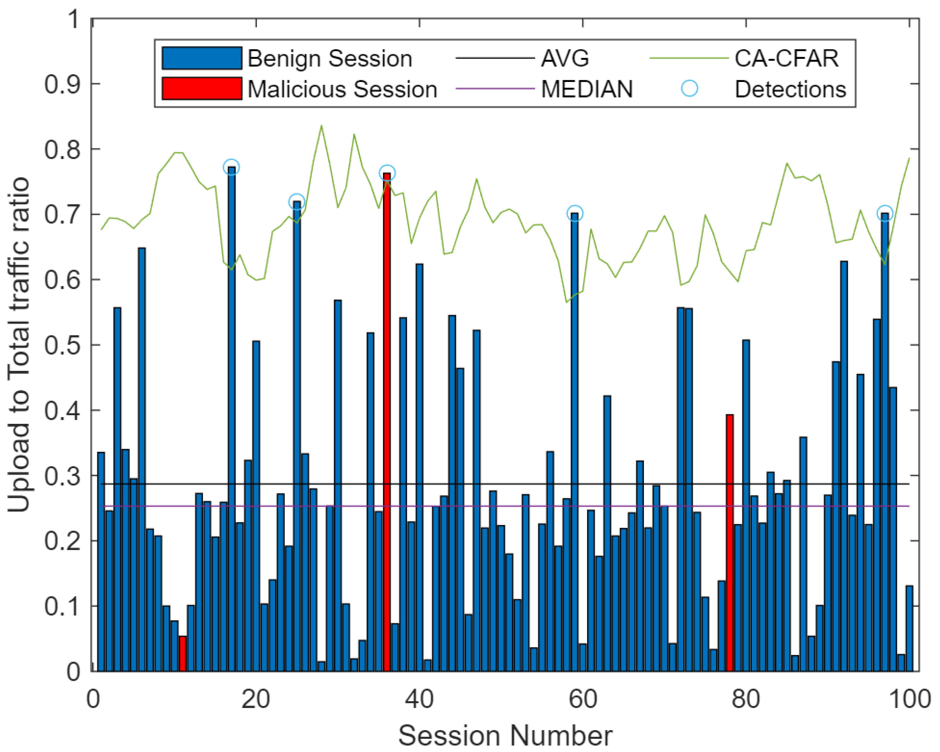 Electronics 10 01107 g022