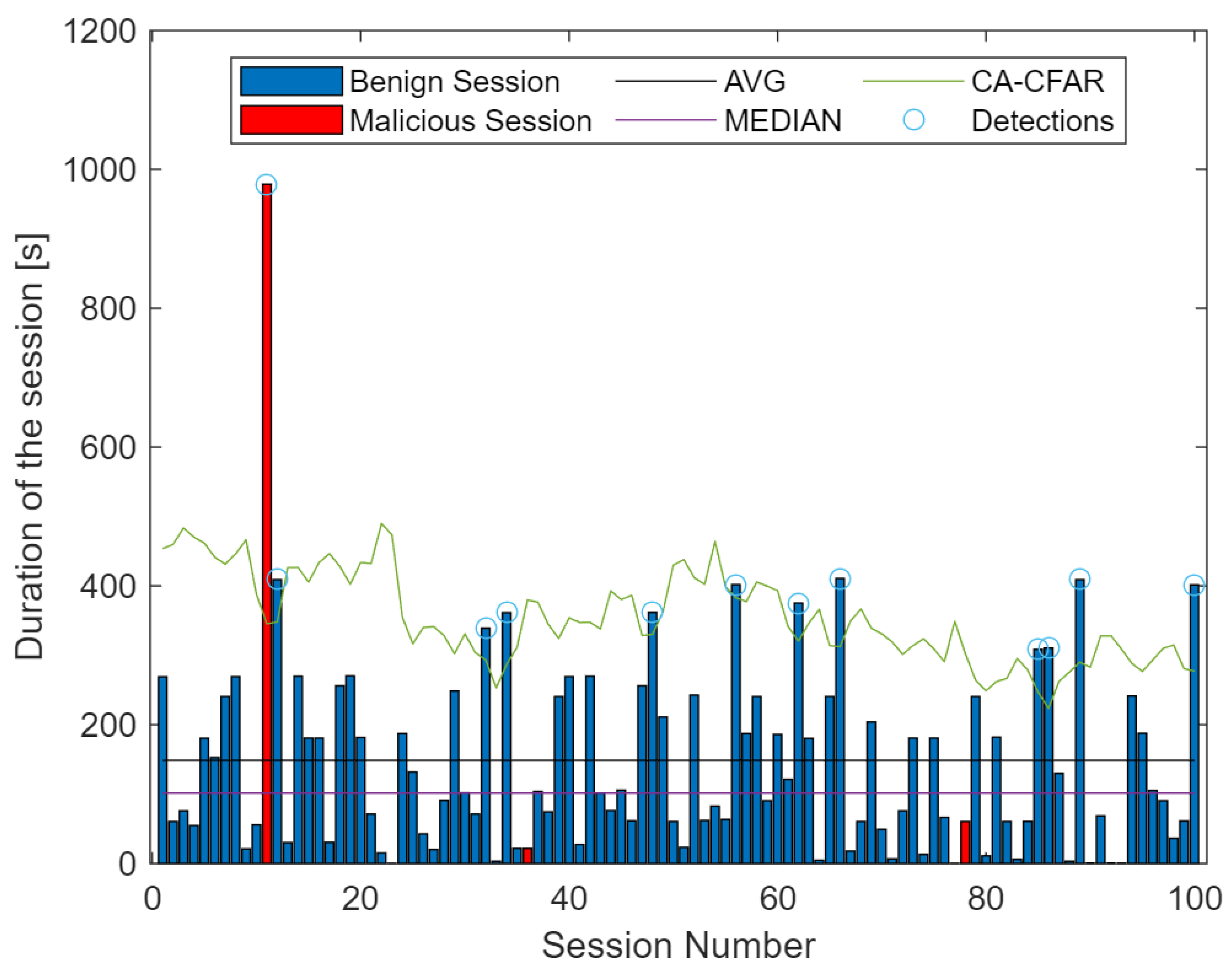 Electronics 10 01107 g023