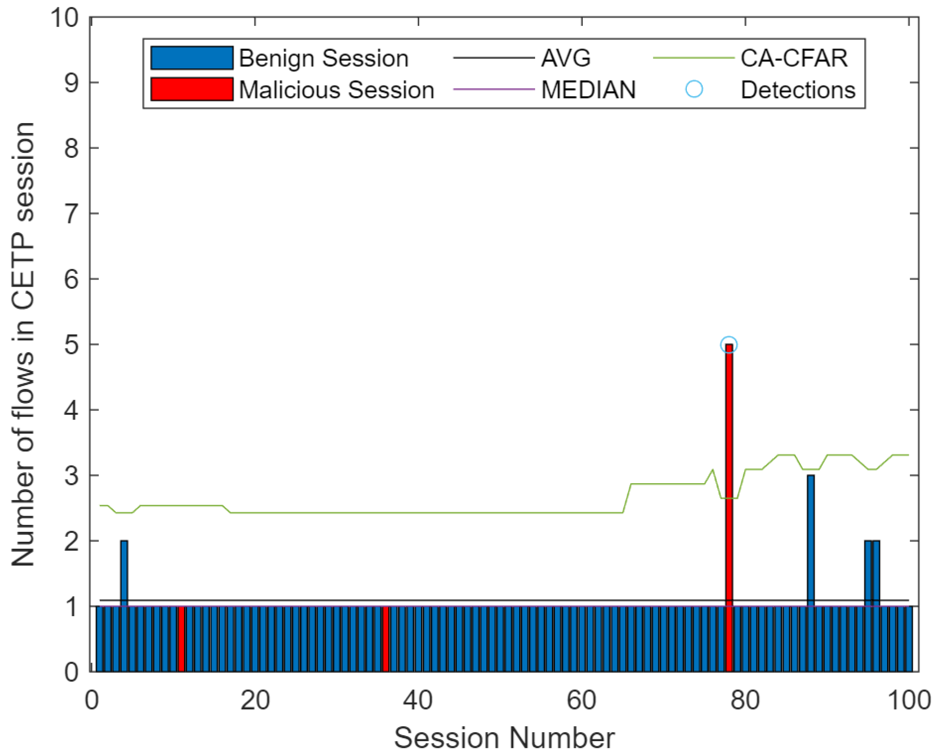 Electronics 10 01107 g024