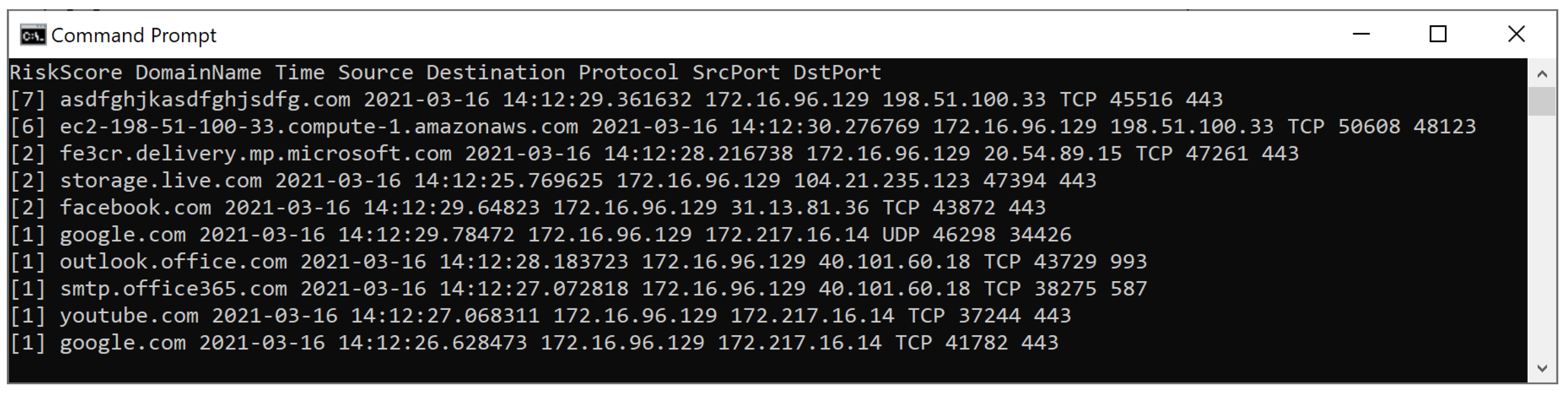 Electronics 10 01107 g025