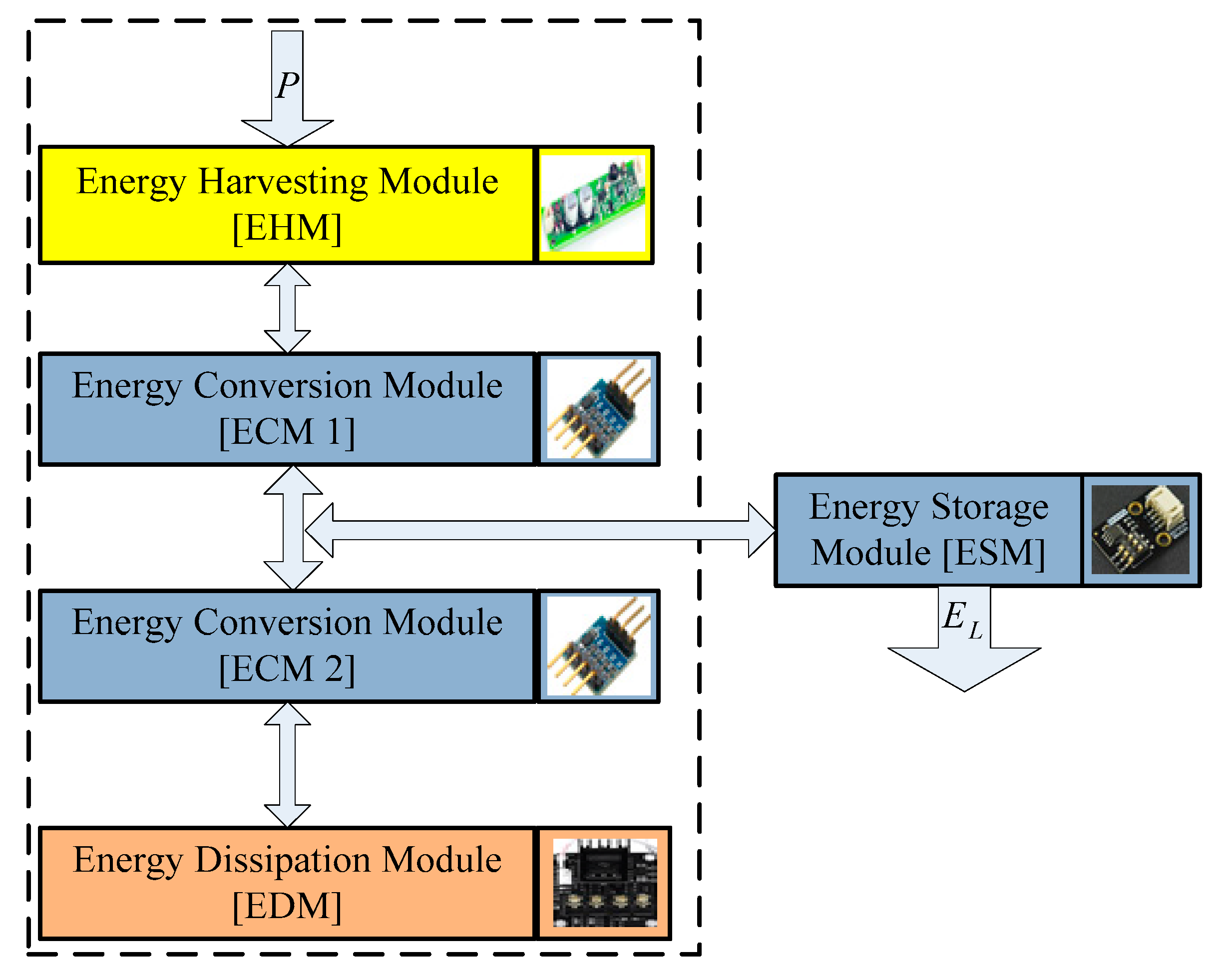 Electronics 10 01108 g012