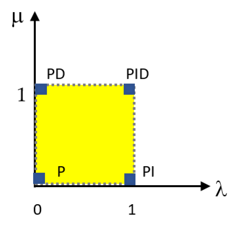 Electronics 10 01109 g002