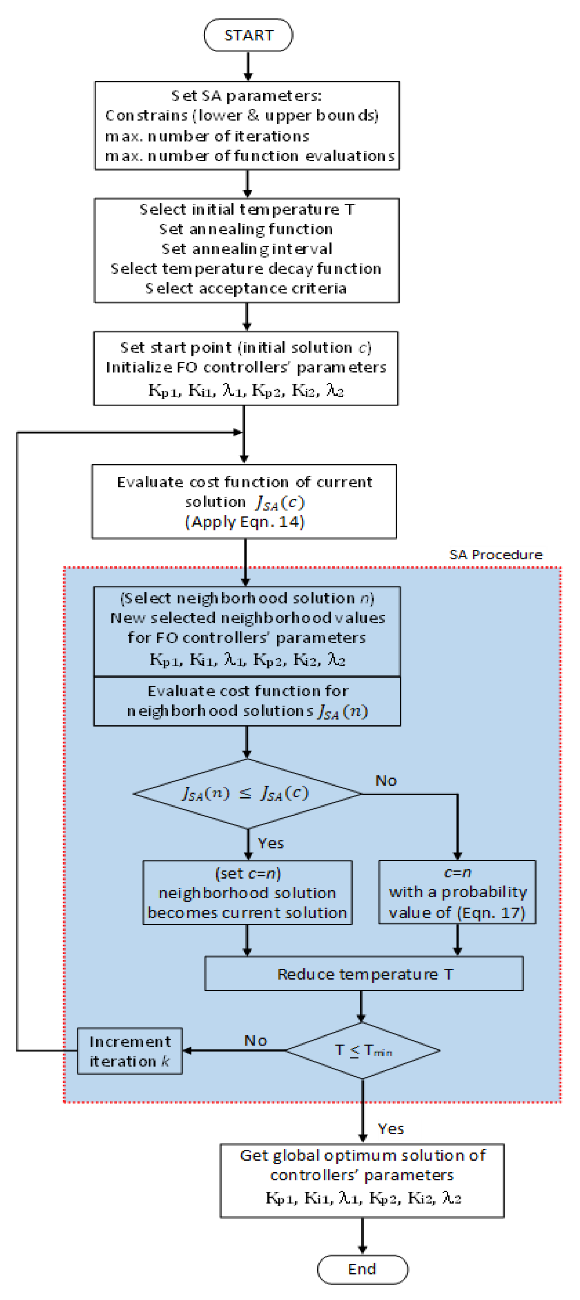 Electronics 10 01109 g009