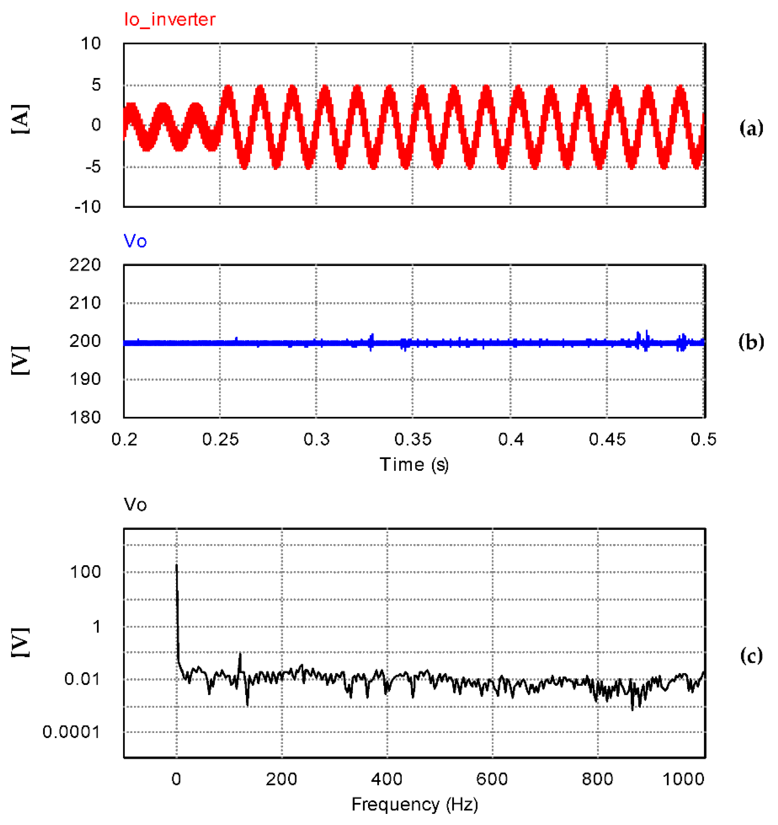Electronics 10 01109 g030