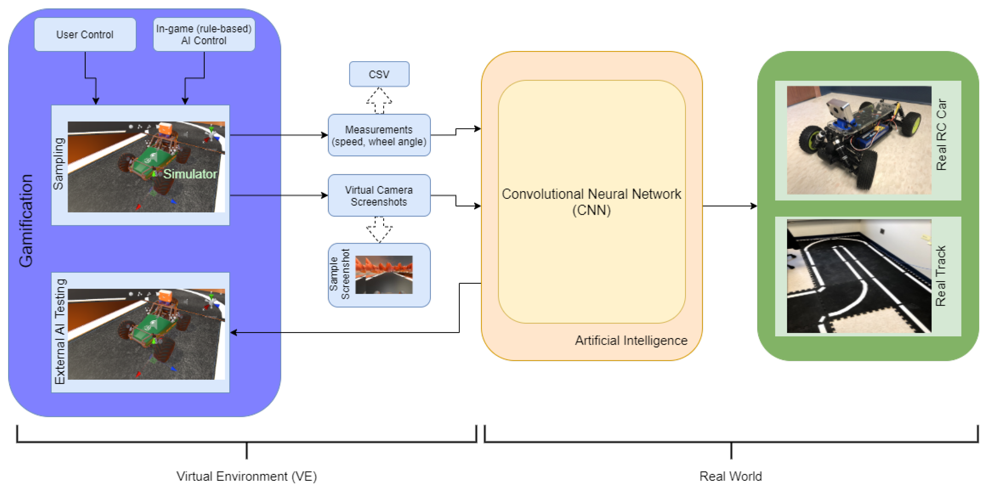 car-parking-multiplayer · GitHub Topics · GitHub