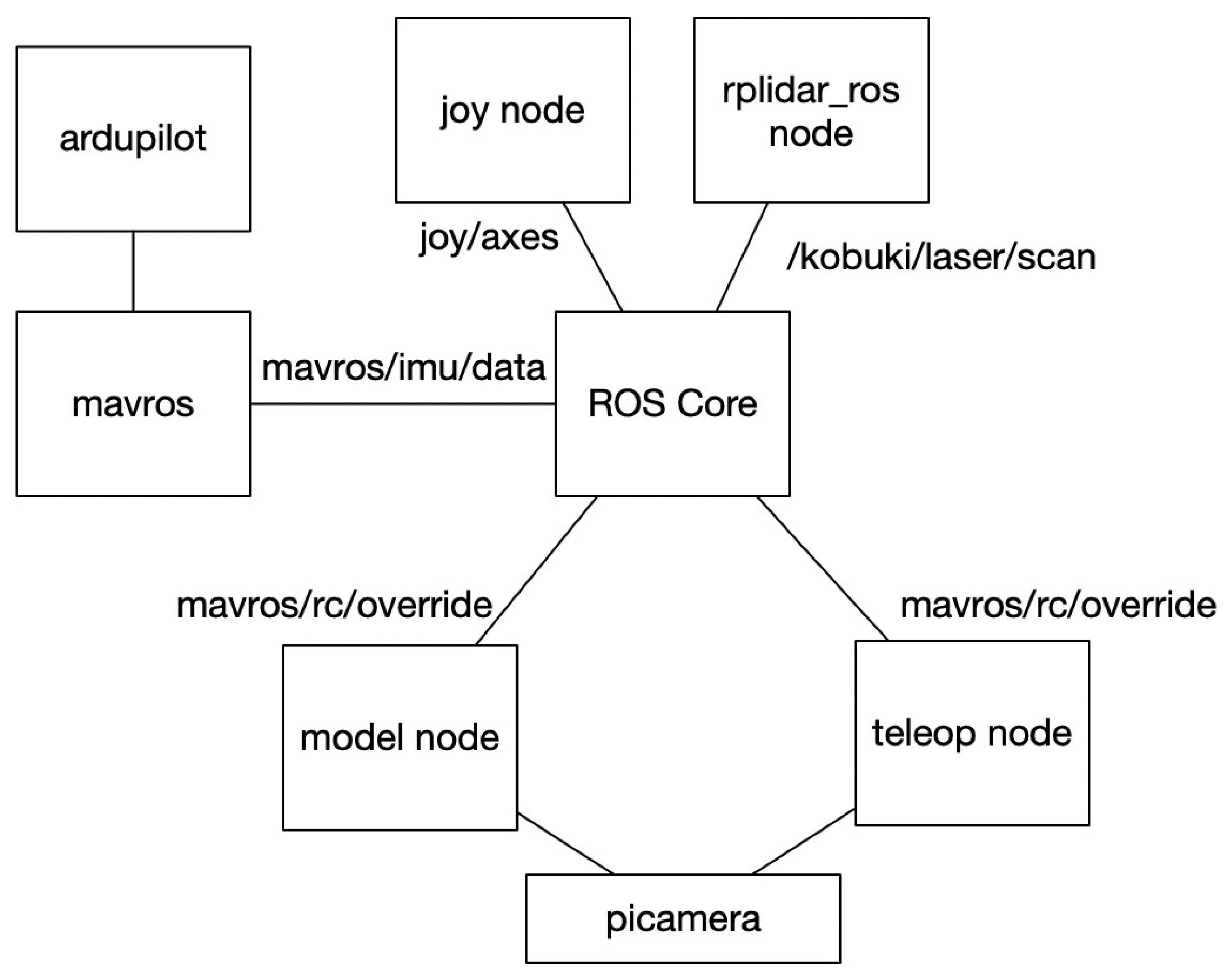 Electronics 10 01112 g015
