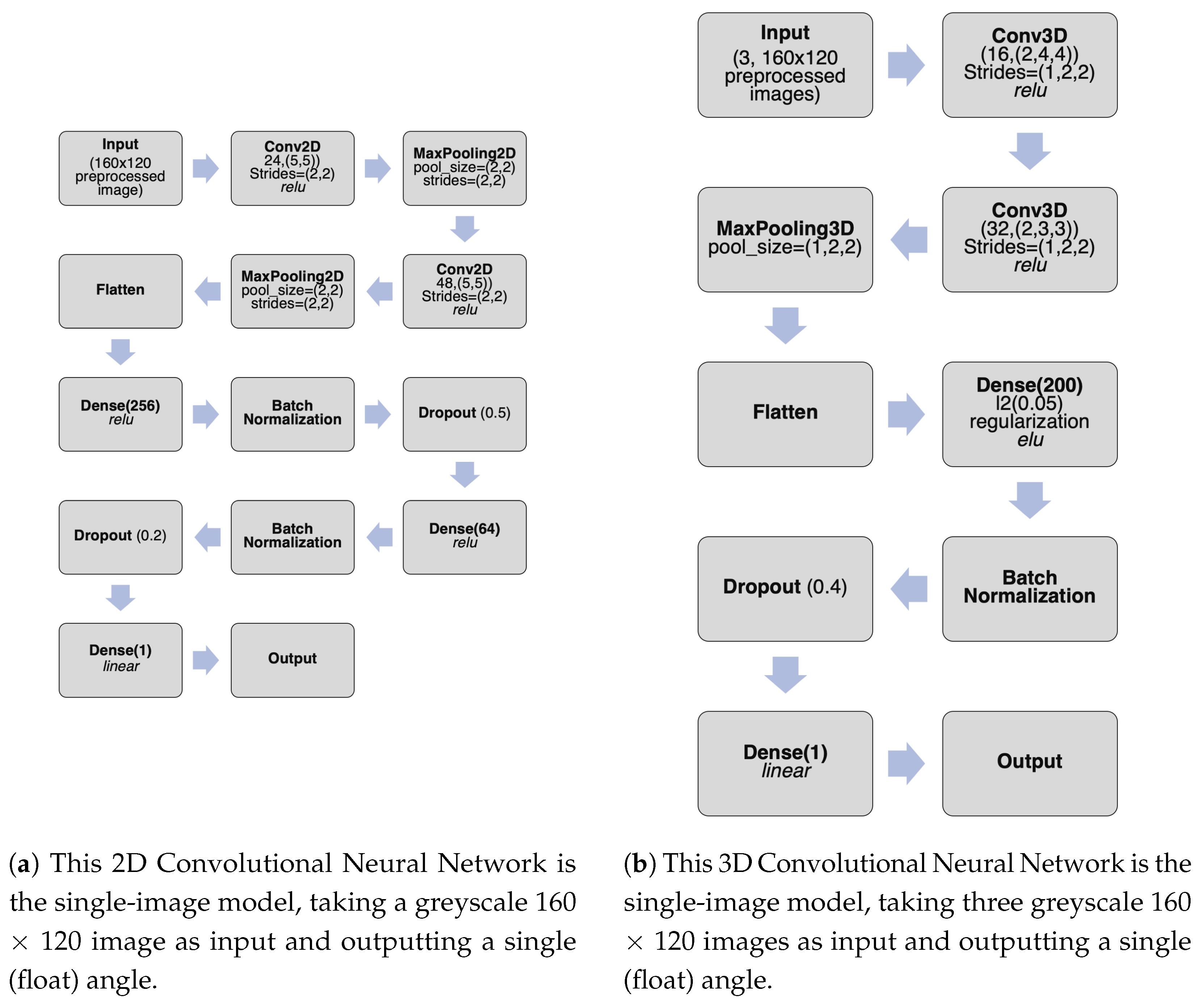 Electronics 10 01112 g019
