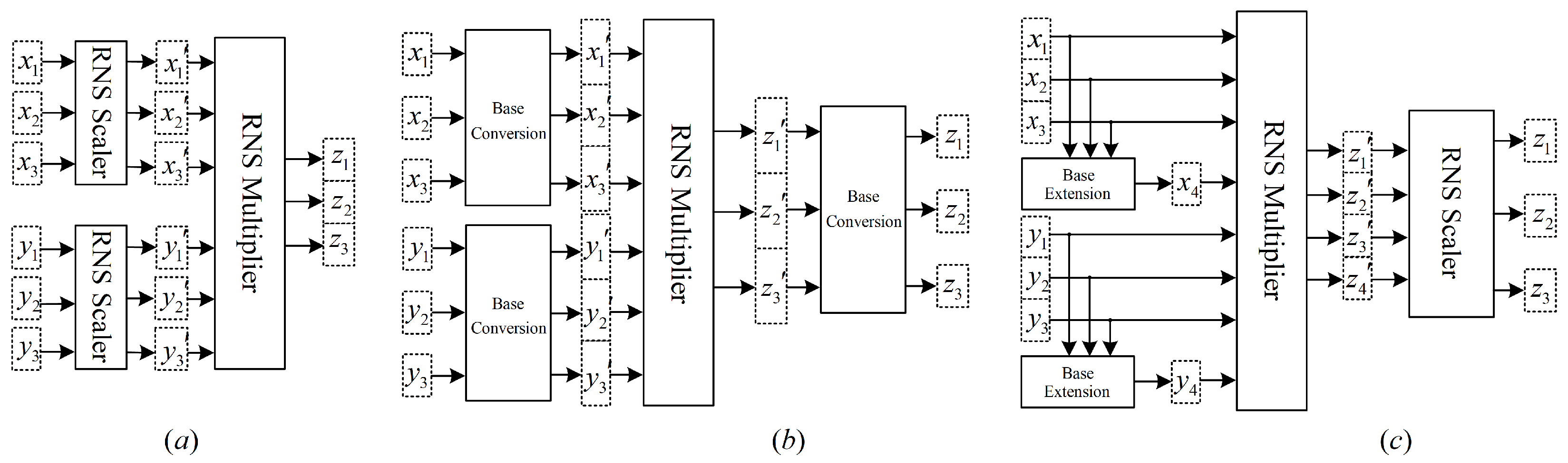 Electronics 10 01113 g001 550