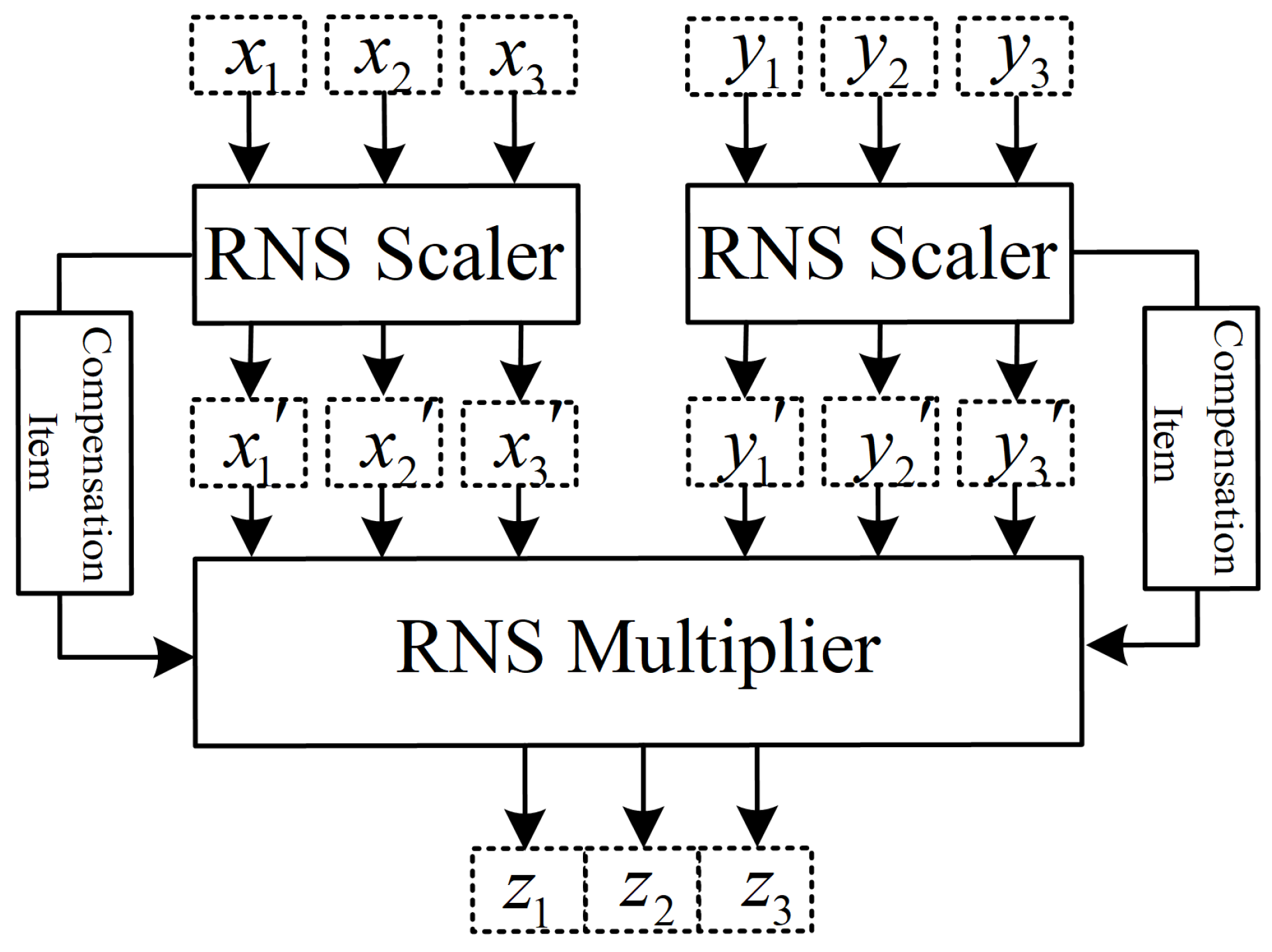 Electronics 10 01113 g002 550