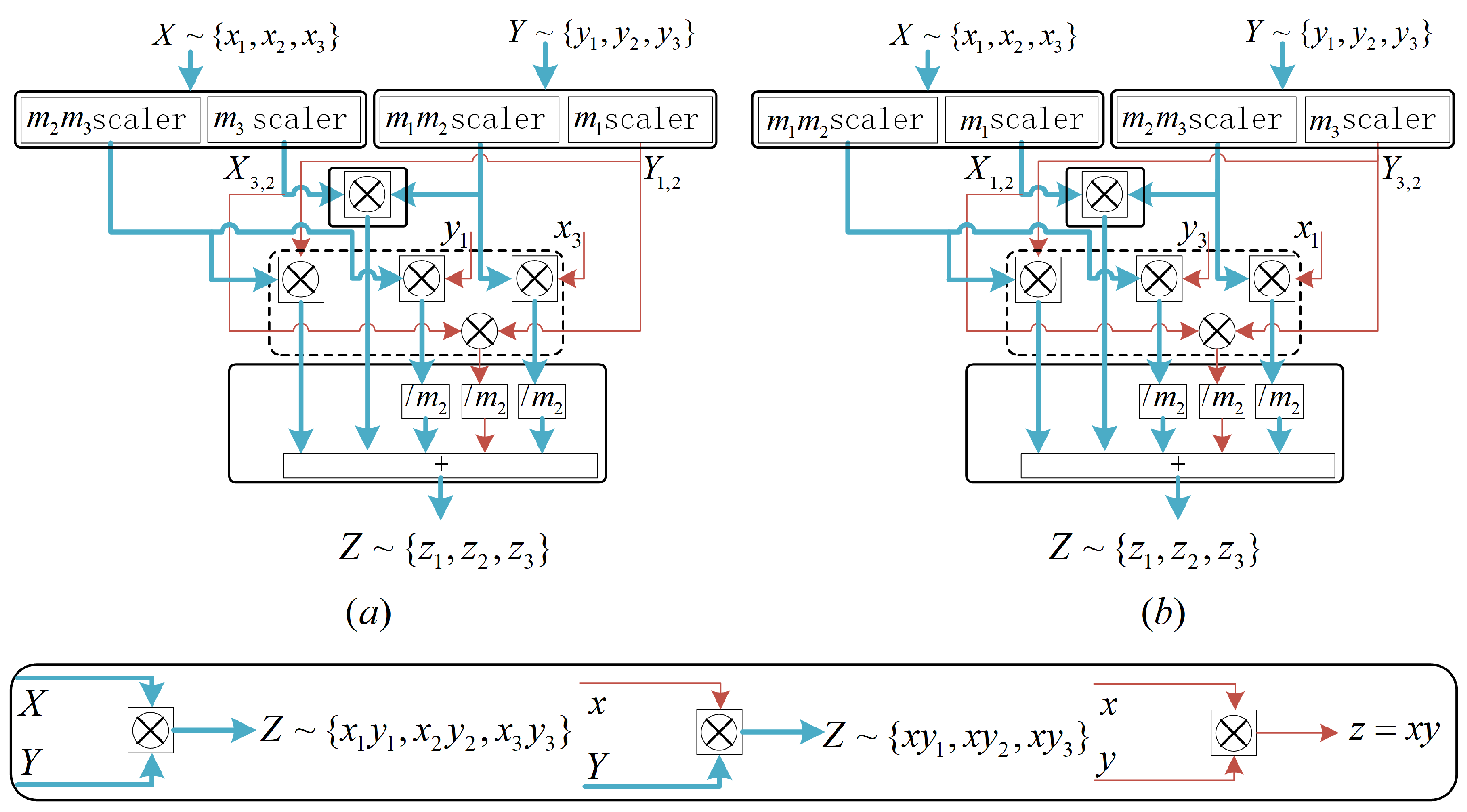 Electronics 10 01113 g003 550