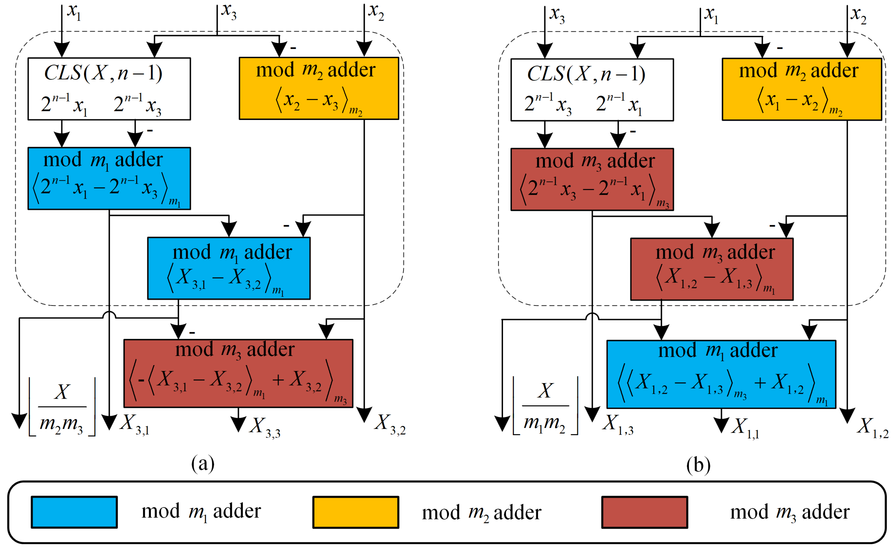 Electronics 10 01113 g004 550