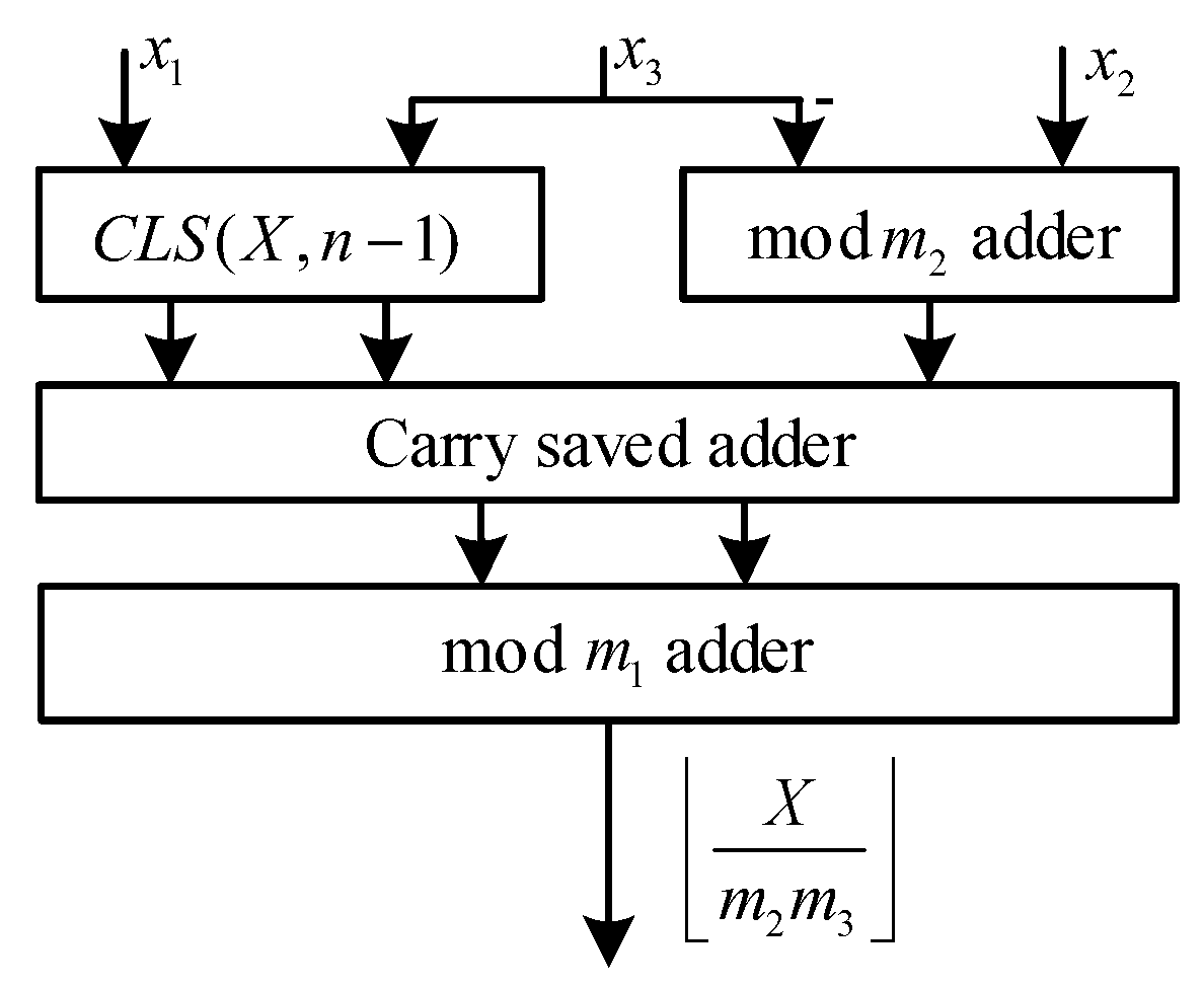 Electronics 10 01113 g005 550