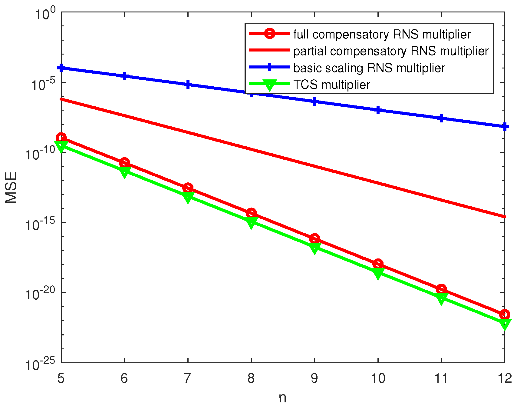 Electronics 10 01113 g006 550