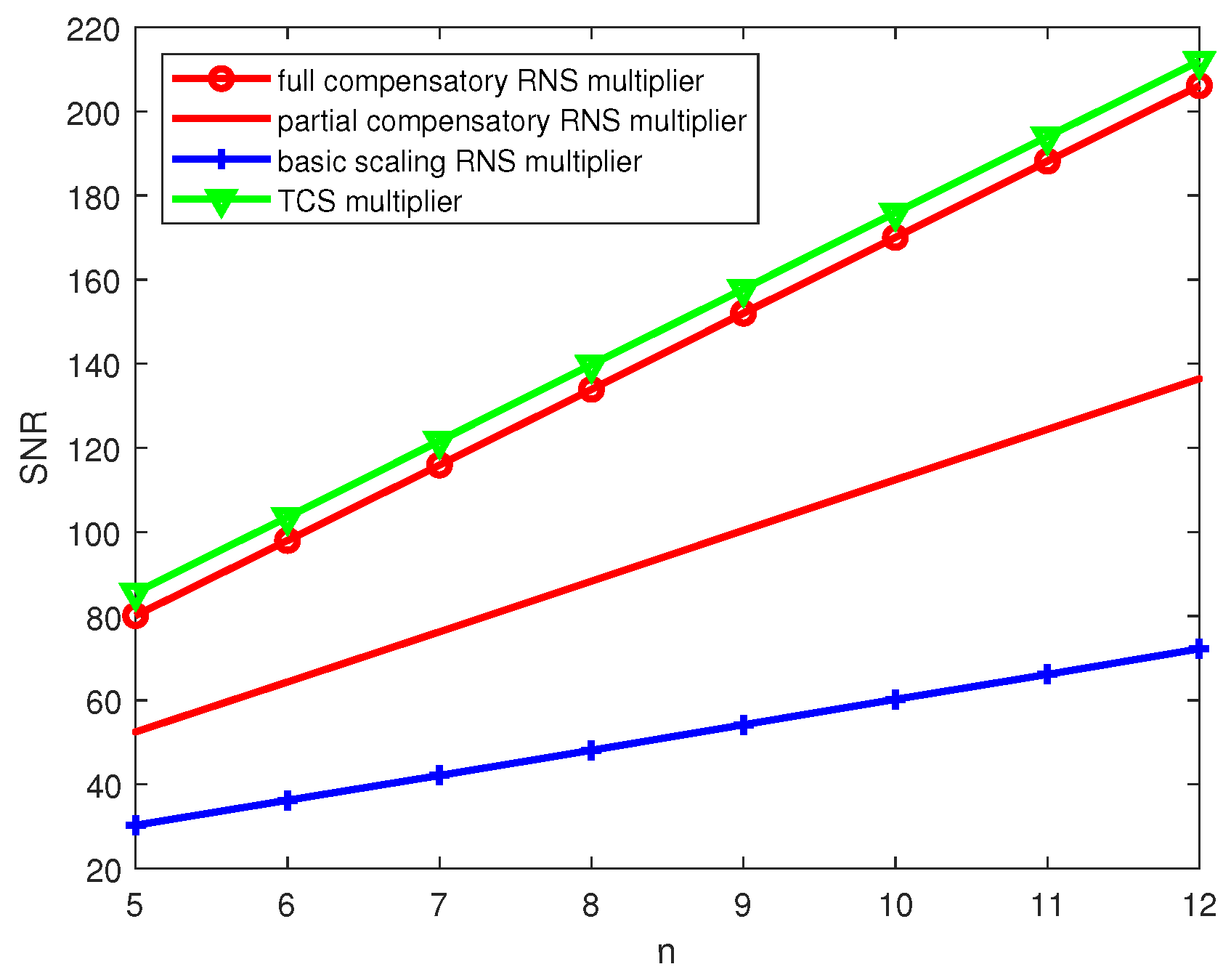 Electronics 10 01113 g007 550