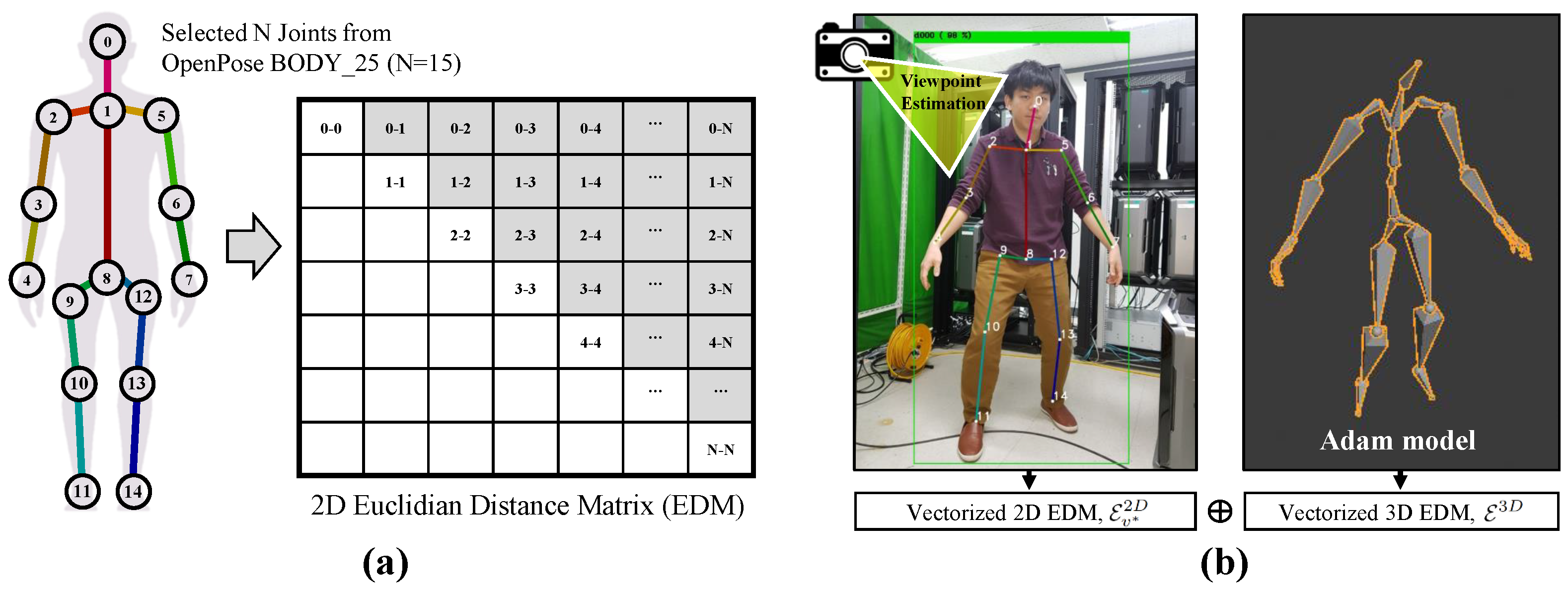 Electronics 10 01118 g004