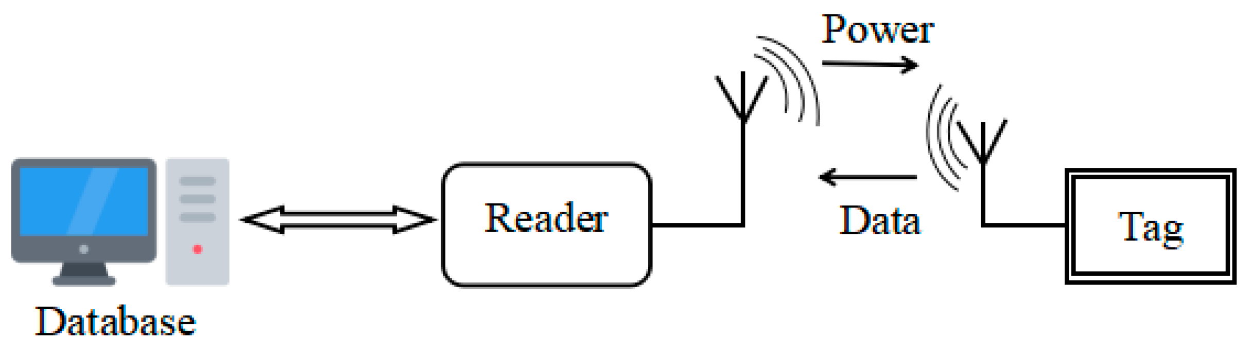 Electronics 10 01119 g001