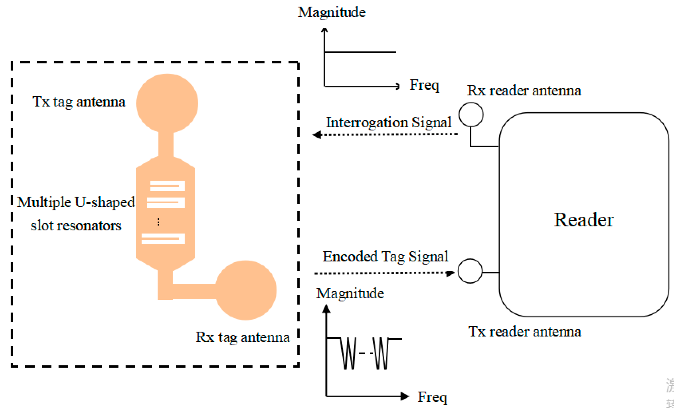 Electronics 10 01119 g002